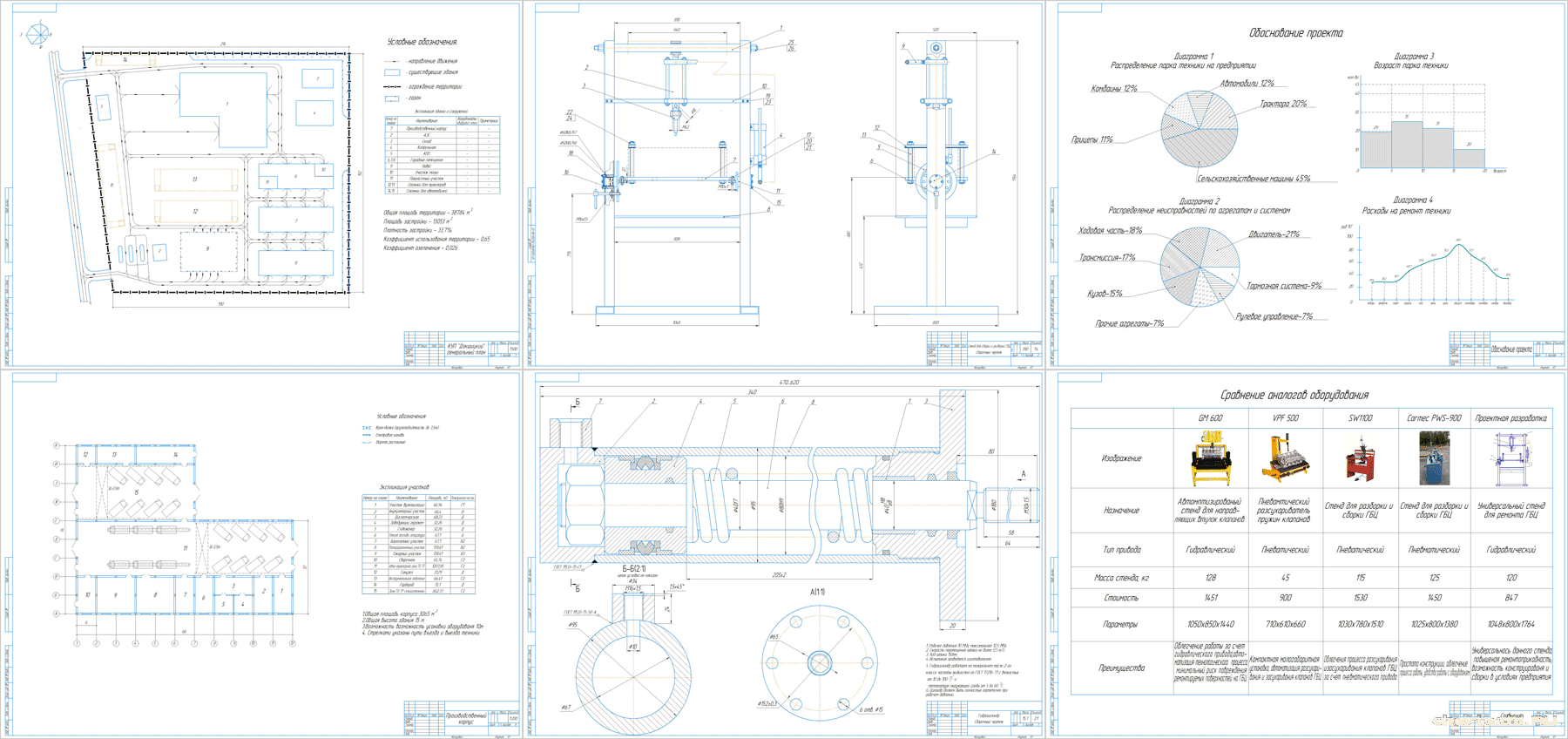 Дипломный проект - Реконструкция моторного участка с разработкой стенда для сборки разборки ГБЦ