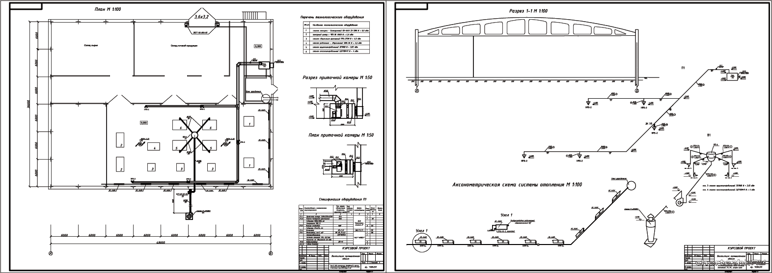 Курсовой проект - Приточно-вытяжная вентиляцию и система отопления участка механического цеха в г. Горки