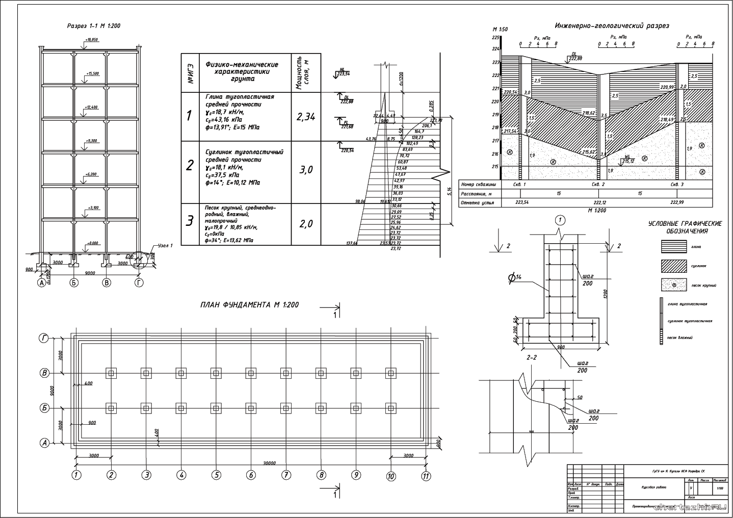 Курсовой проект - Проектирование фундаментов 6-ти этажного жилого здания в г. Полоцк