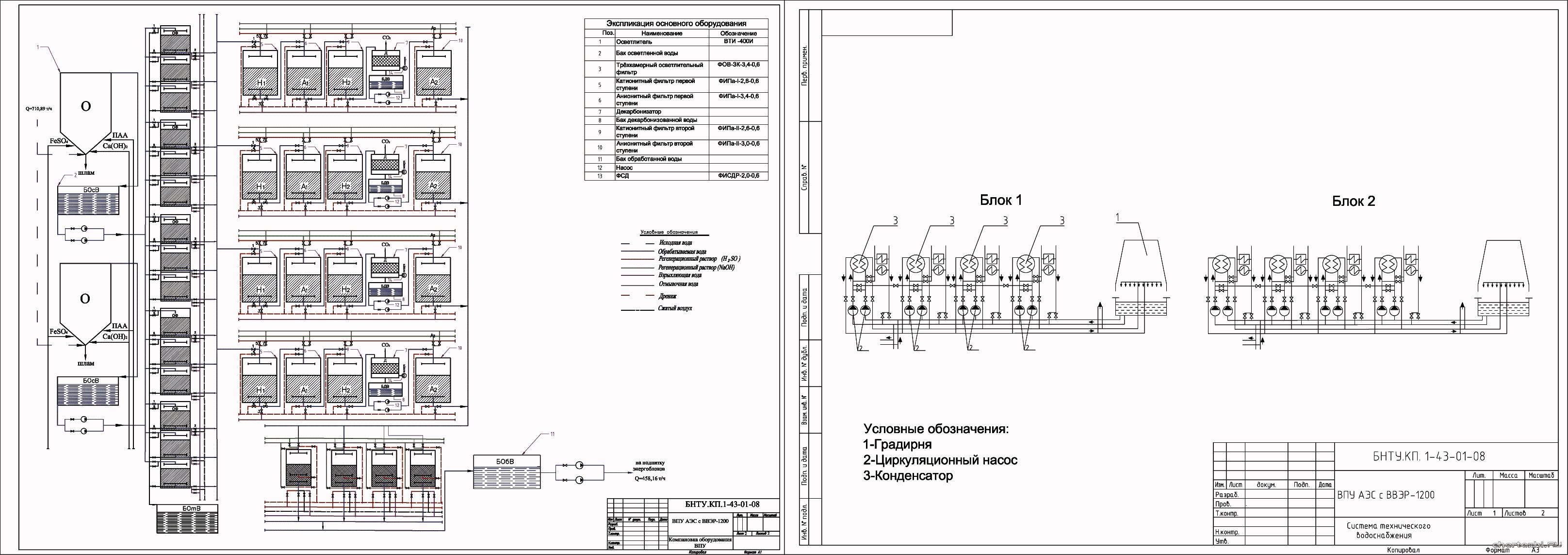 Курсовой проект - ВПУ АЭС с реактором ВВЭР-1200