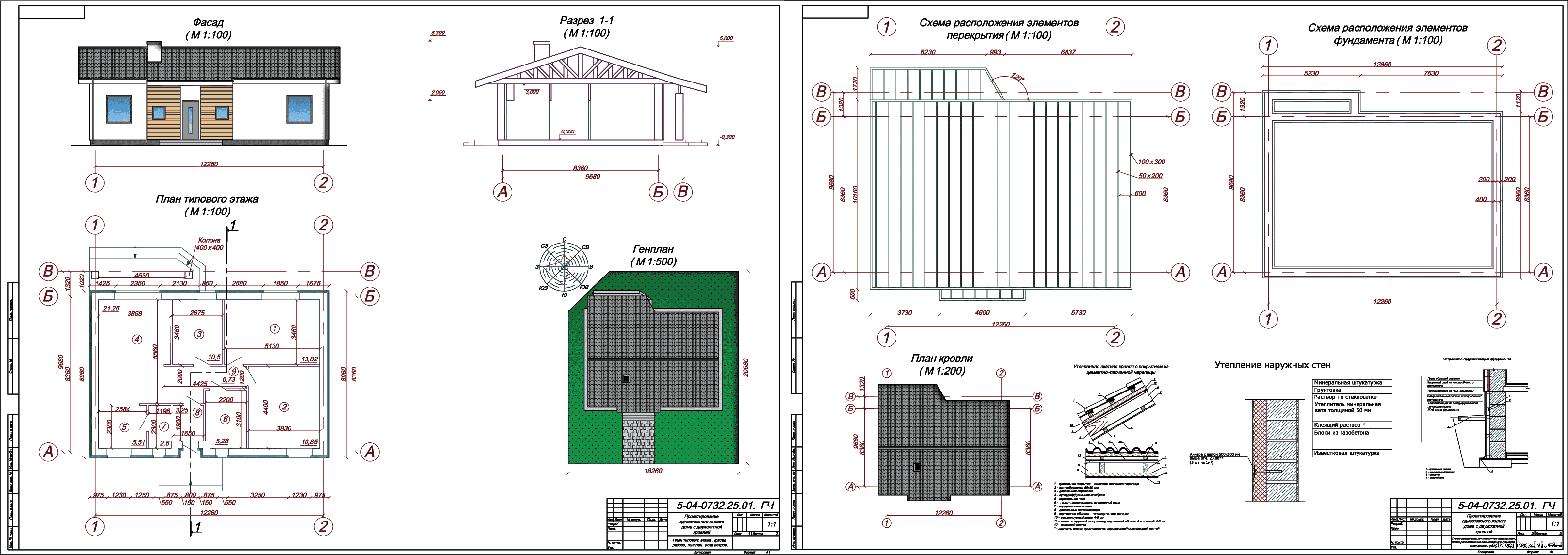   () - 1-     12,26  8,36   . 
