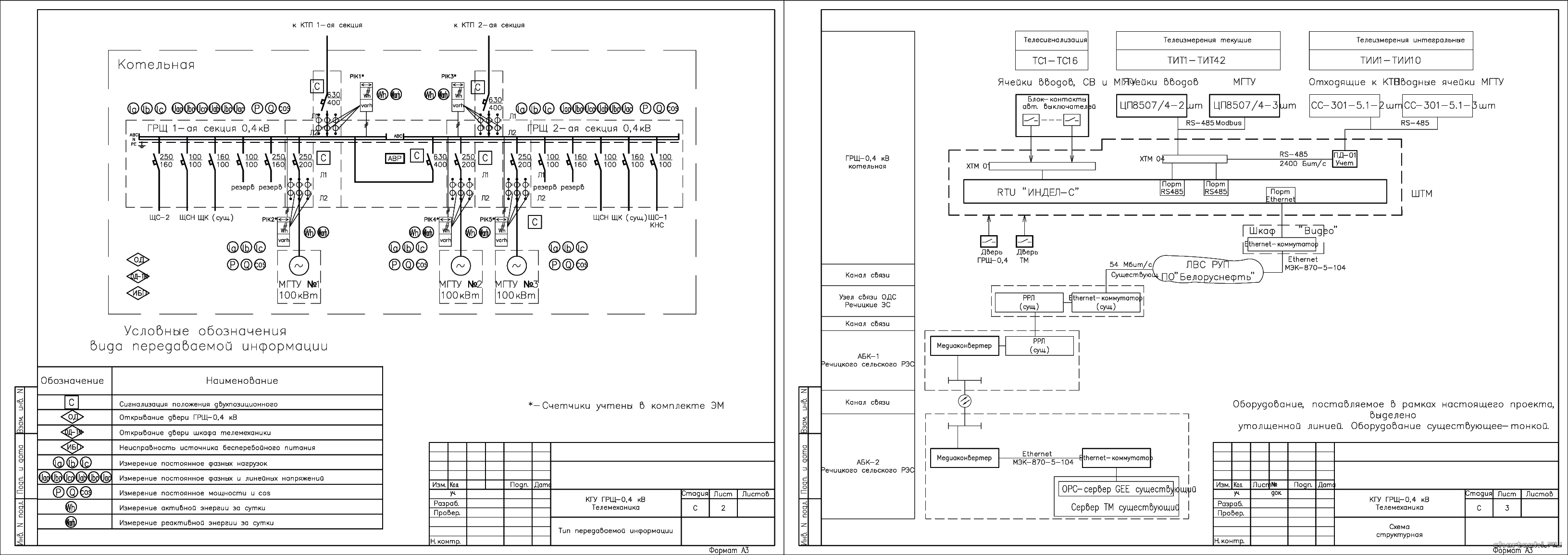 ТЛМ Когенерационная установка ГРЩ - 0,4 кВ