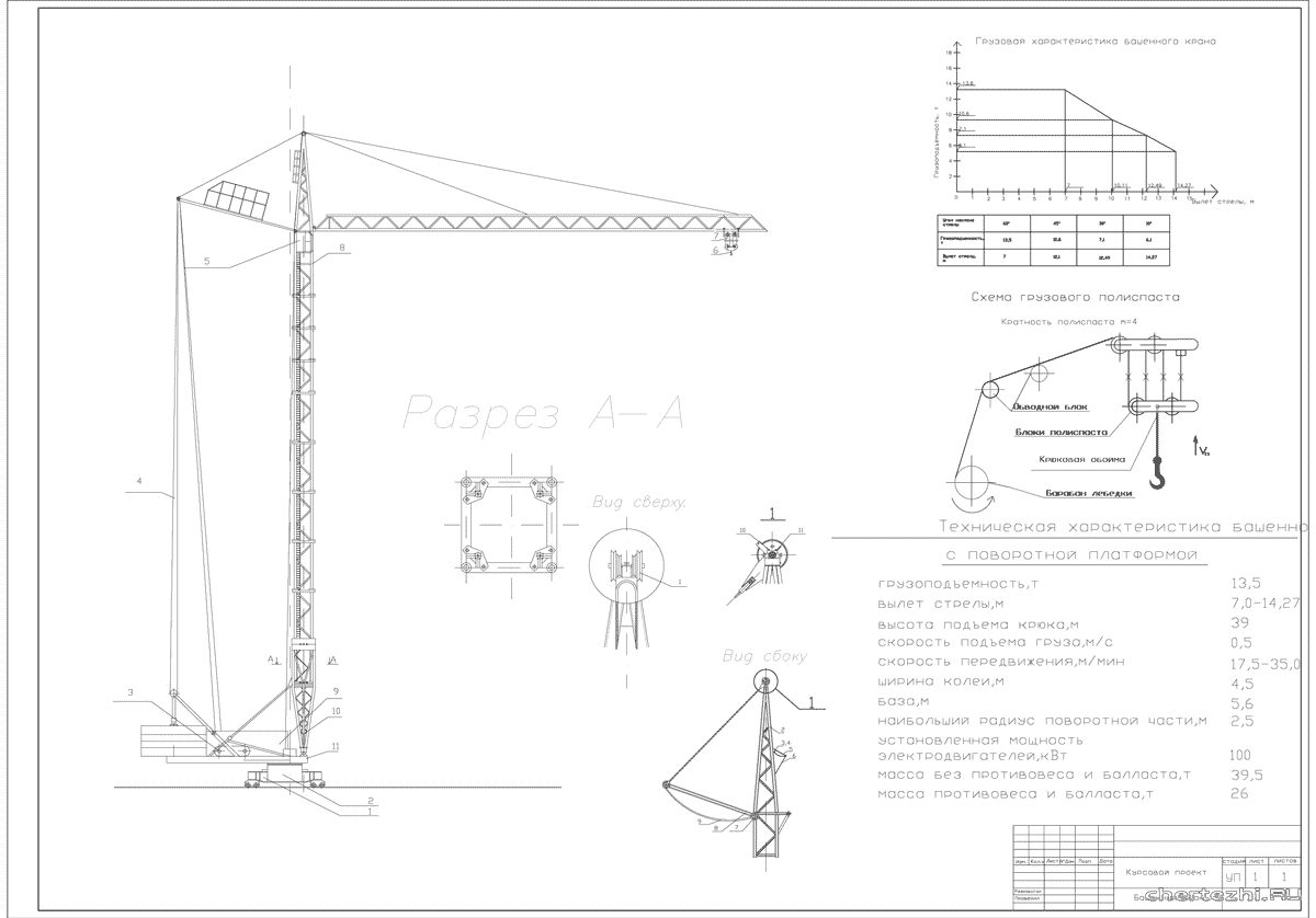 Курсовой проект - Подбор башенного крана