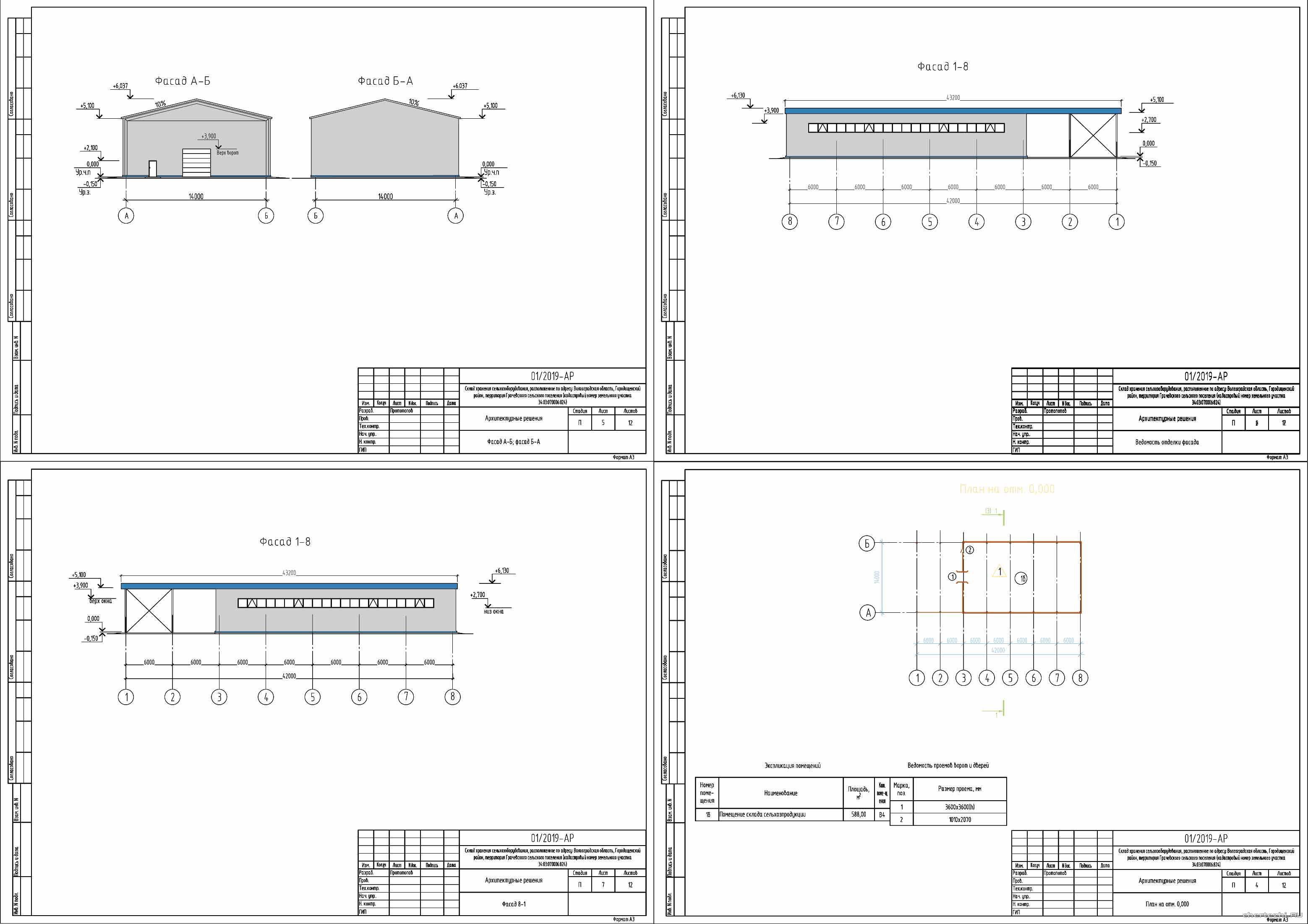 �� ����� �������� ������������������� 42 � 14 � � ������������� �������