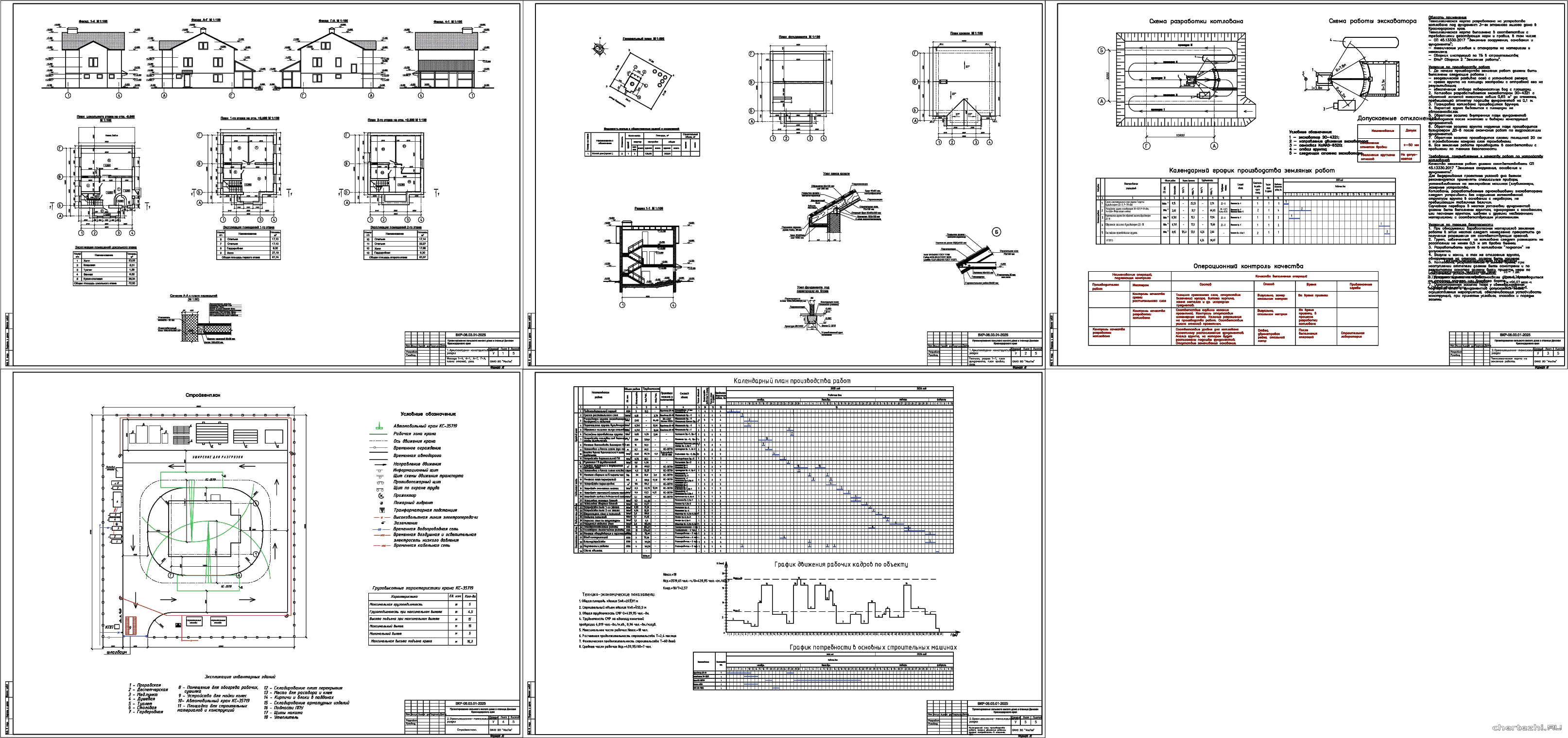 ��������� ������ - 2-� ������� �������������� ����� ��� � ��������� ������ 8,2 � 10,9 � � ������������� ���� ��. �������