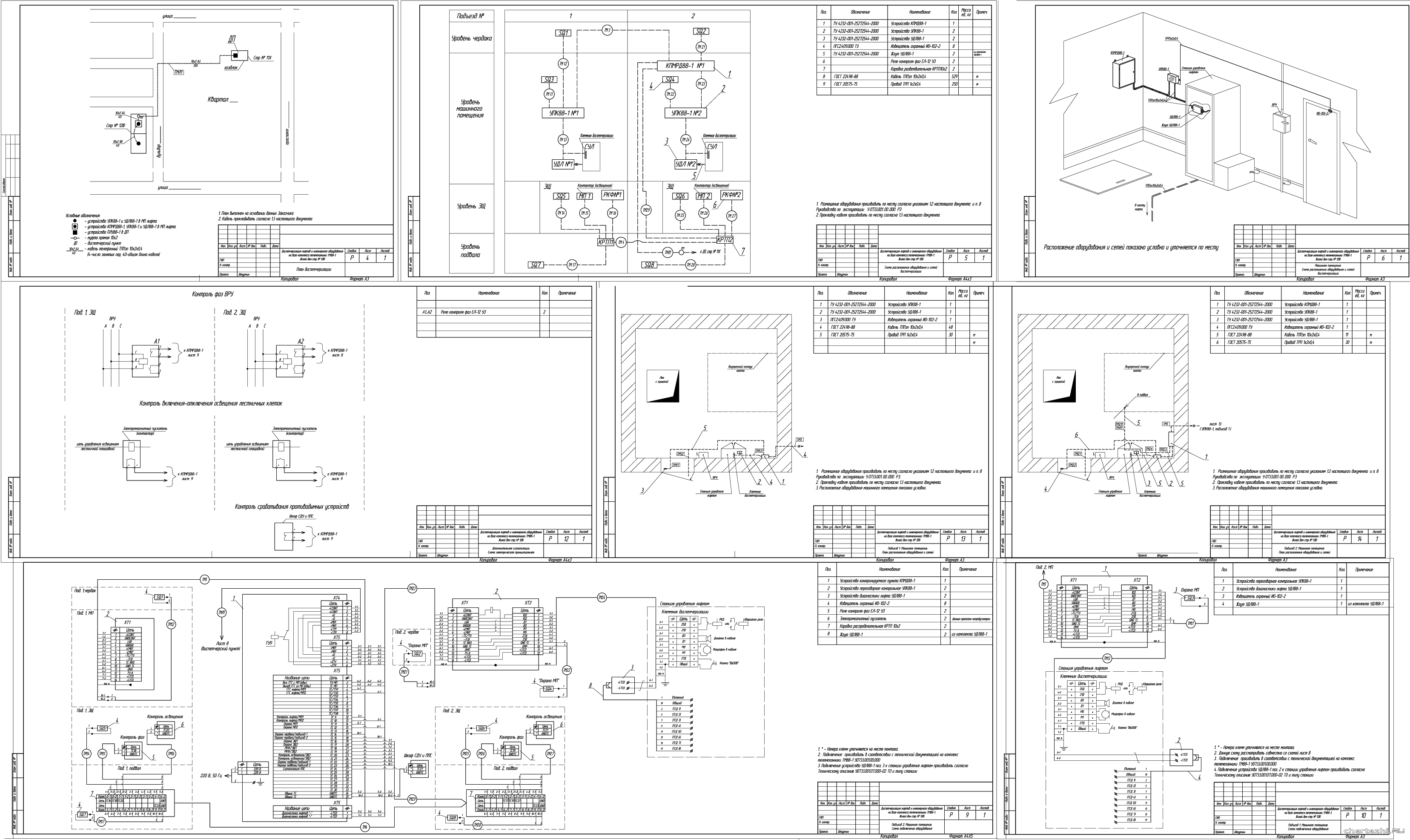 Диспетчеризация лифтов и инженерного оборудования жилого дома на базе комплекса телемеханики ТМ88-1
