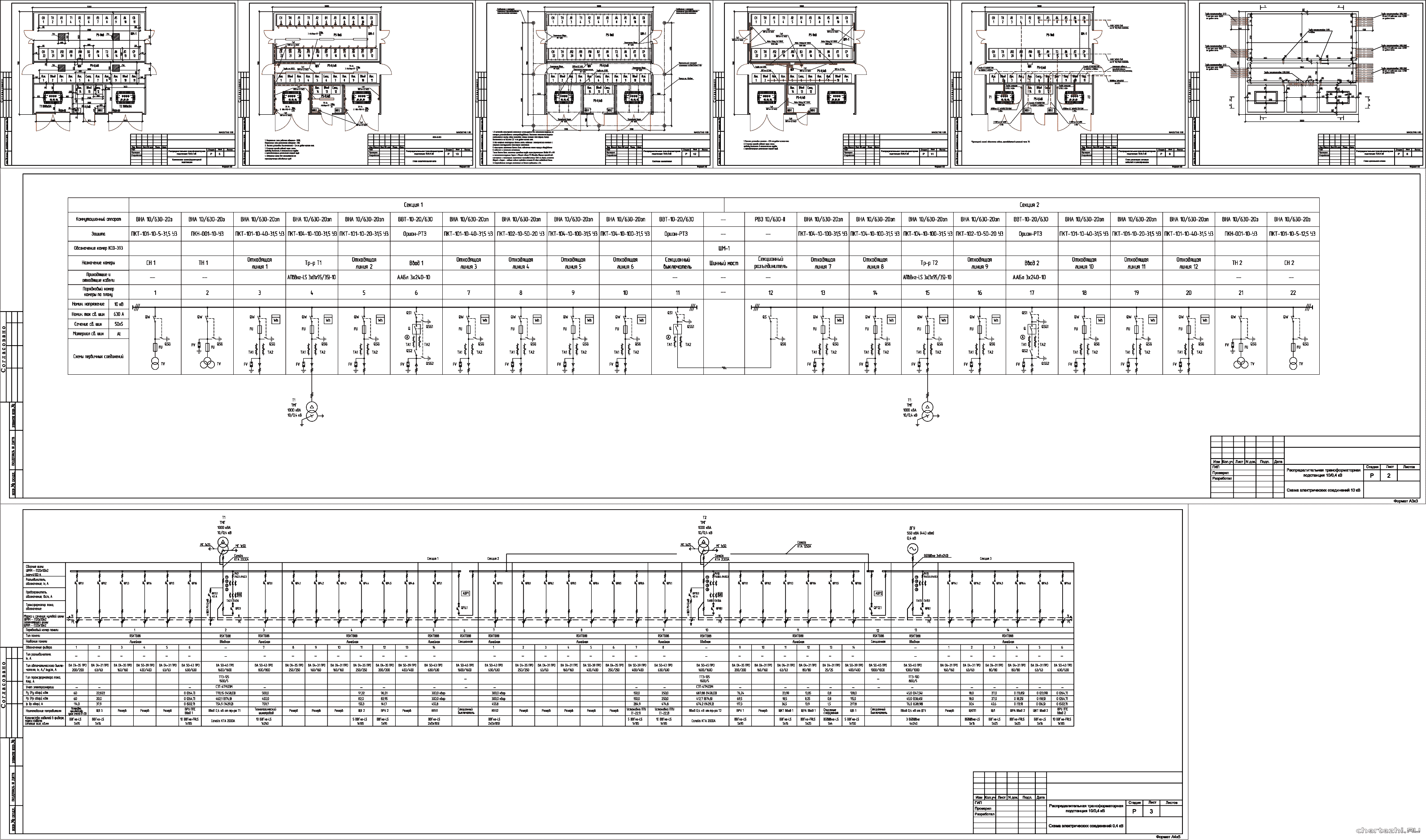 ЭС Распределенная трансформаторная подстанция 10/0,4 кВ
