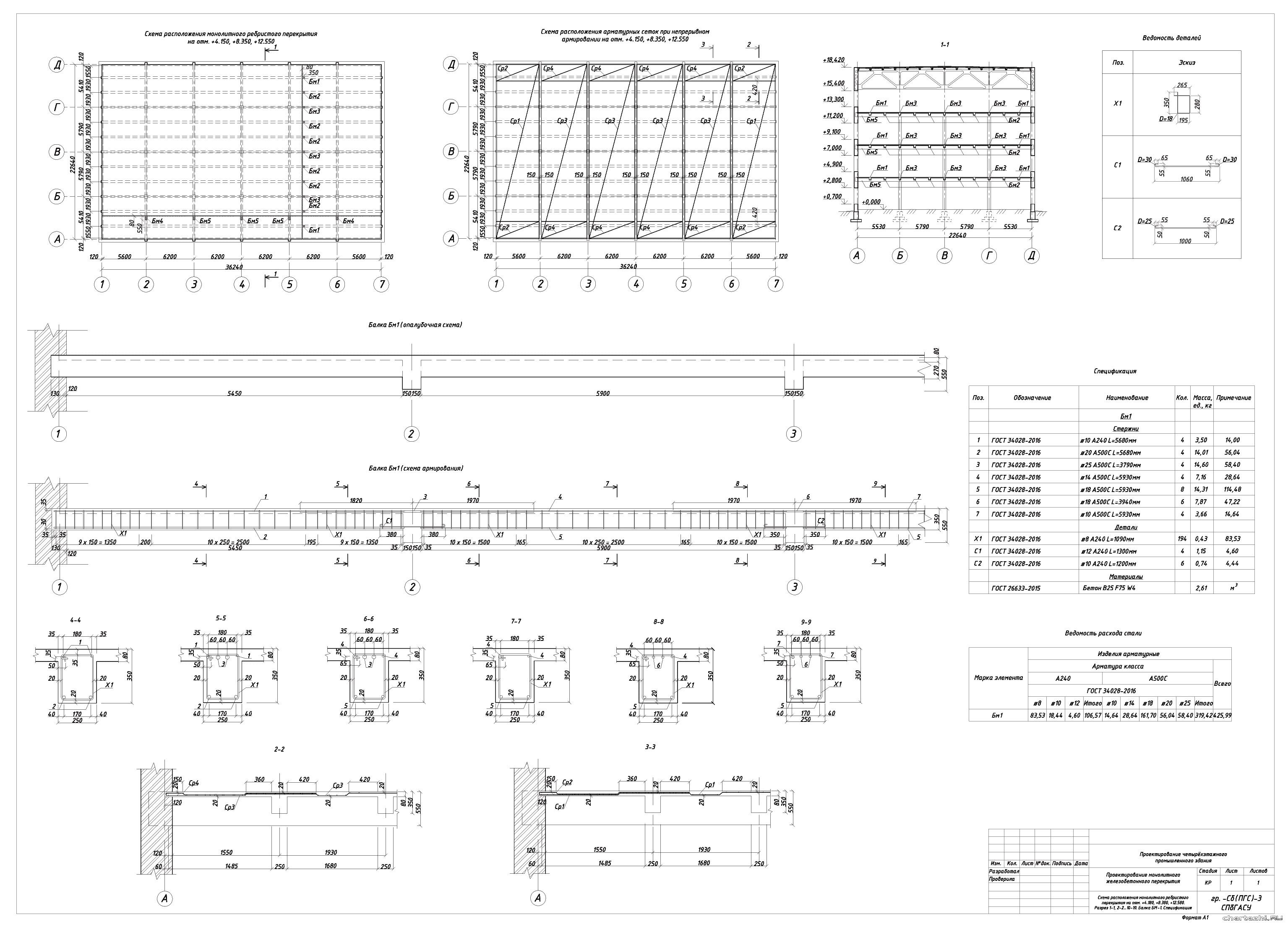 ����������� ������ - ��� 4-� �������� ������������� ������ 36,0 � 22,4 �