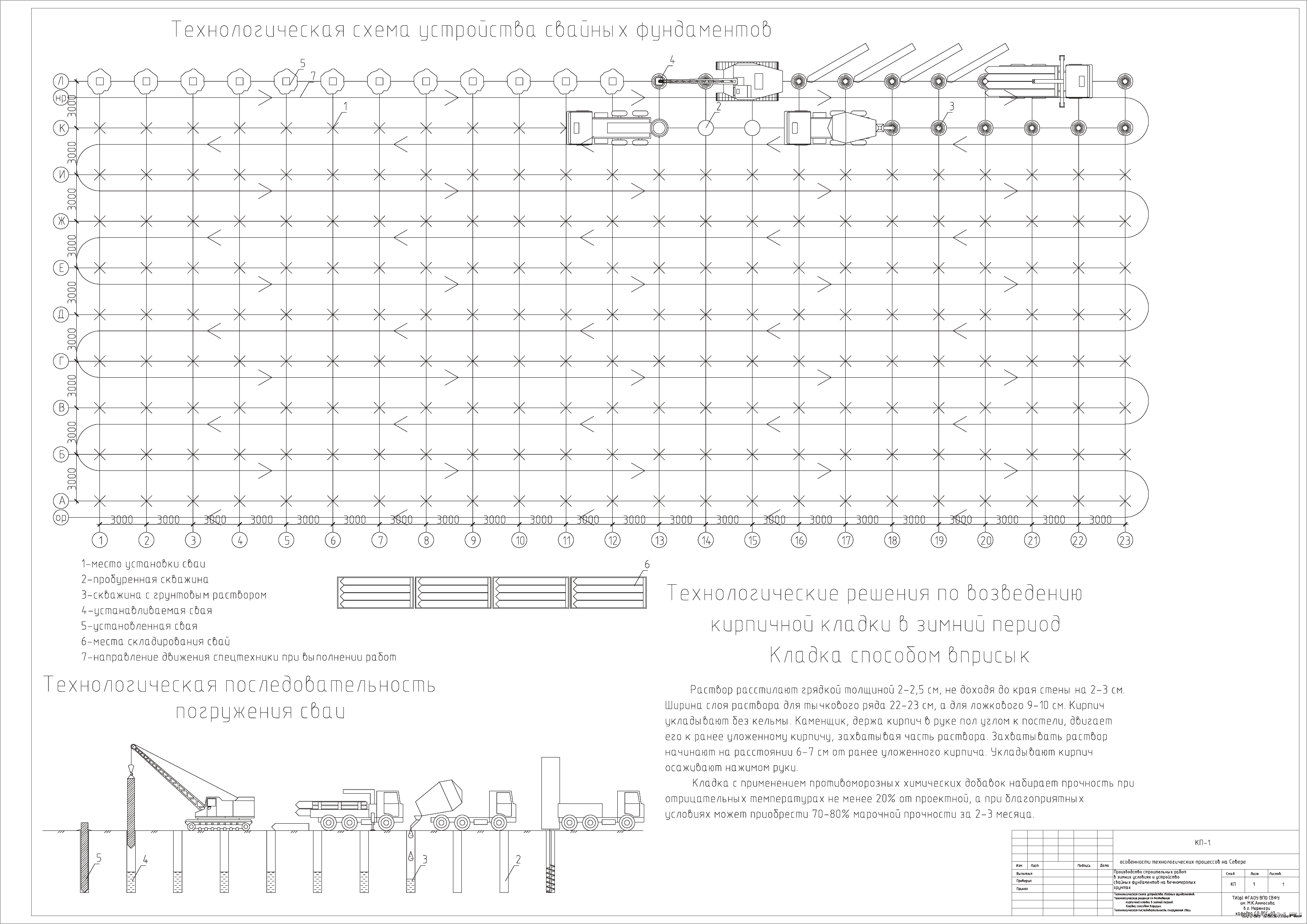 �������� ������ -  ������������ ������������ ����� � ������ �������� � ���������� ������� ����������� �� ������������ �������