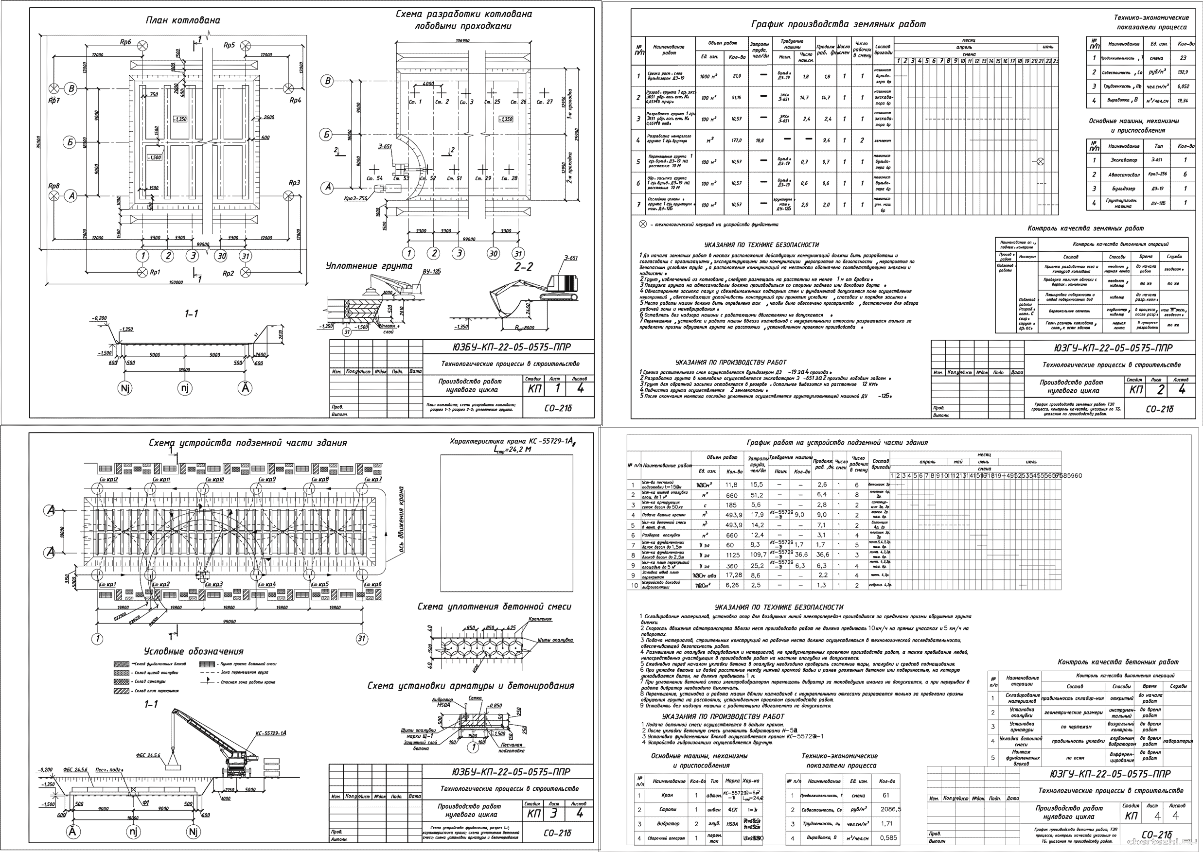�������� ������ - ��� �������� ����� ������������� ������ � �. �. ��������.