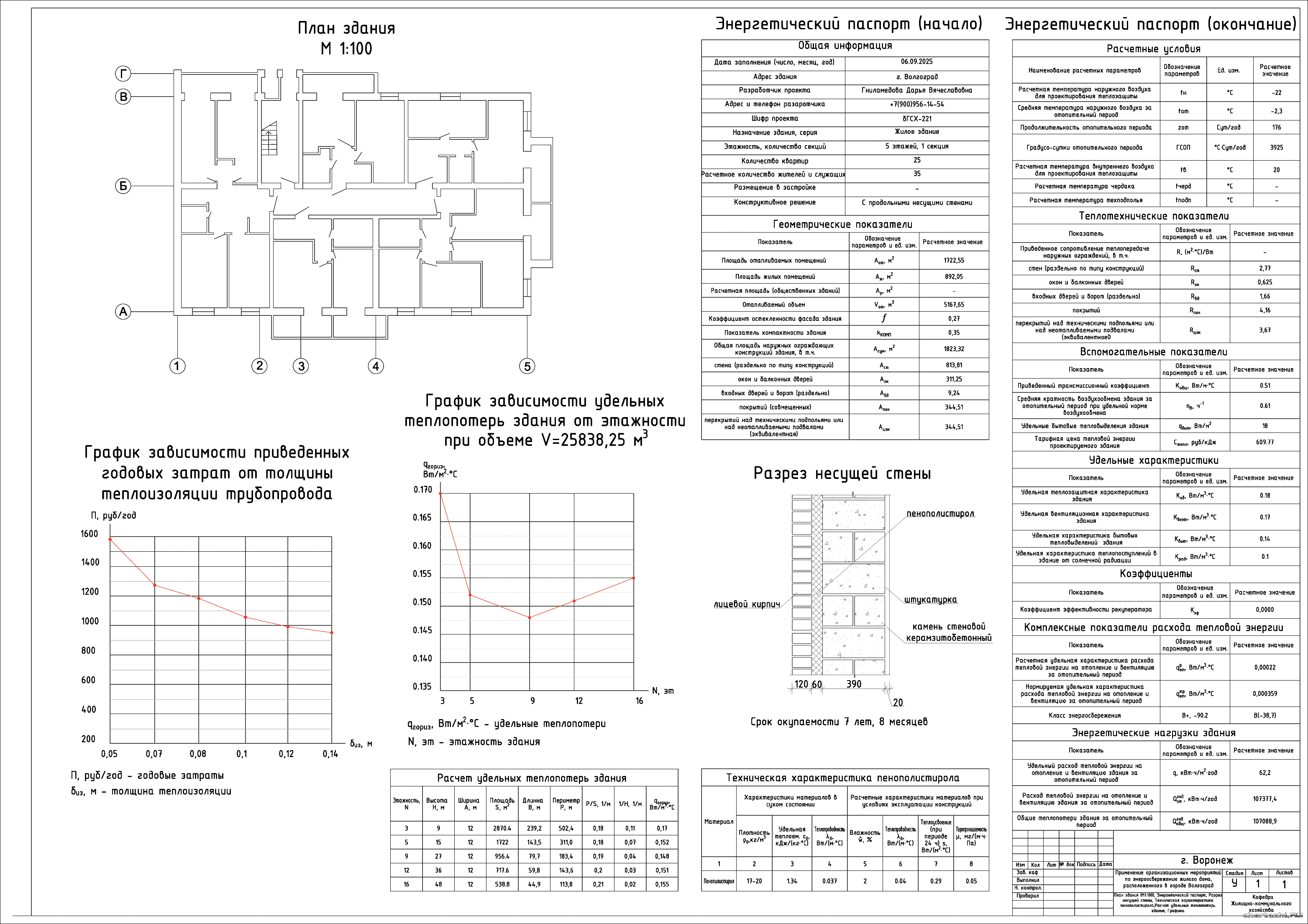 �������� ������ - ���������� ��������������� ����������� �� ���������������� 5-�� �������� ������ ���� �� 25 ������� � �. ���������