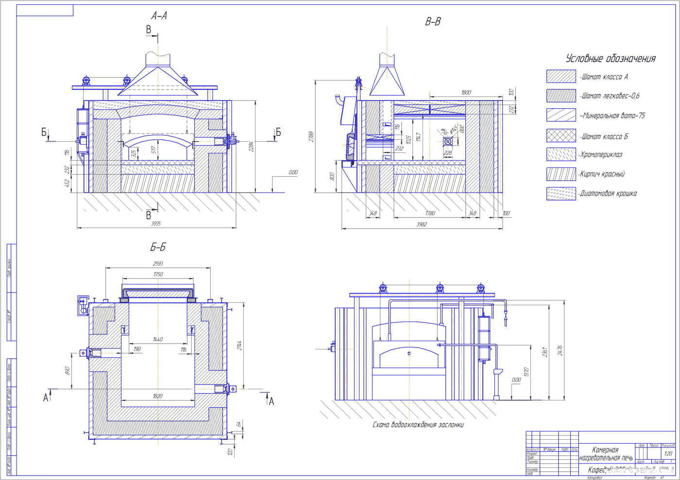 Курсовая работа - Проектирование камерной нагревательной печи г. Иваново