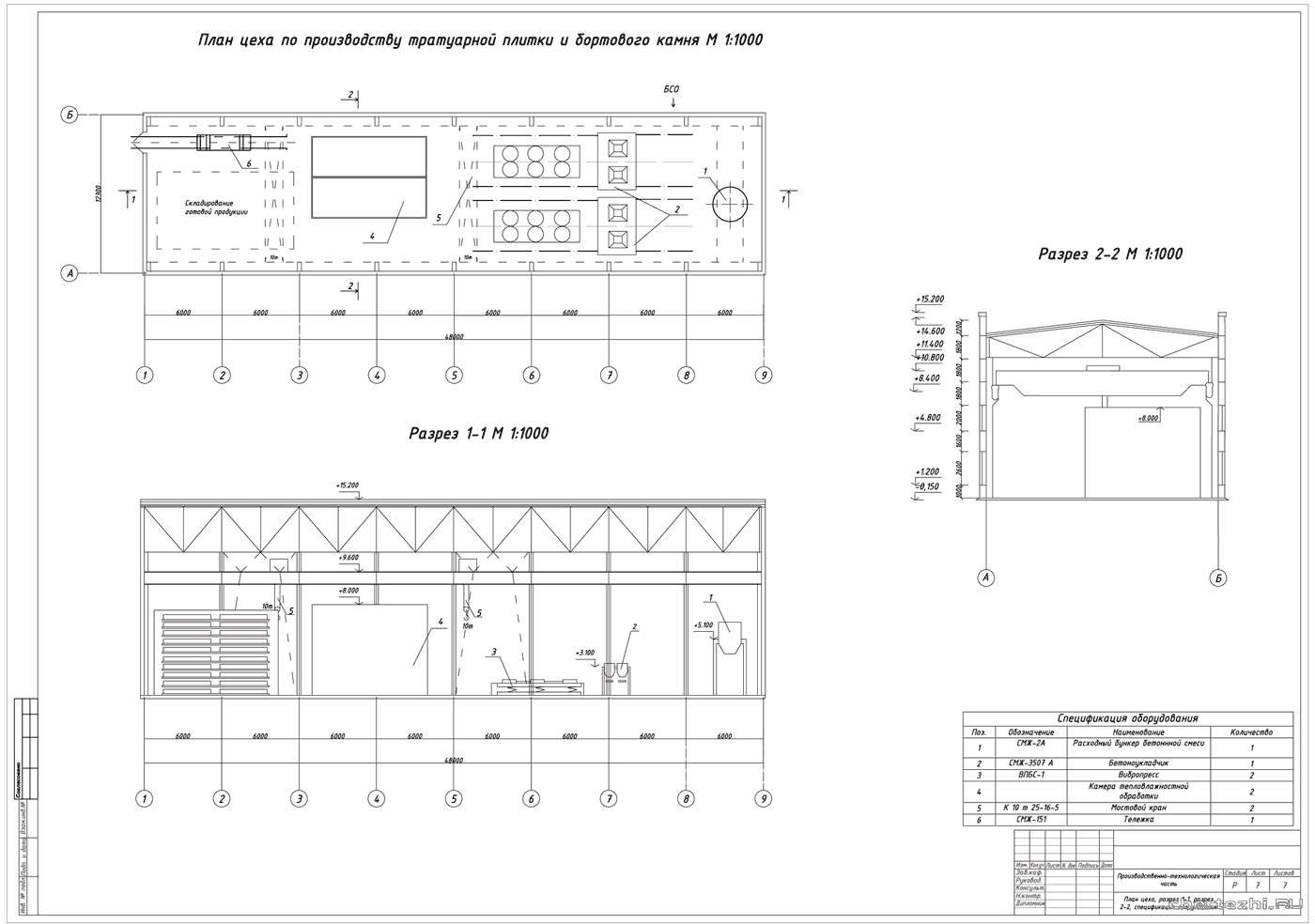 Курсовая работа по теме Проектировка цеха по производству керамических плиток для полов с производительностью 2 000 м3/г по ГОСТ 6787-80