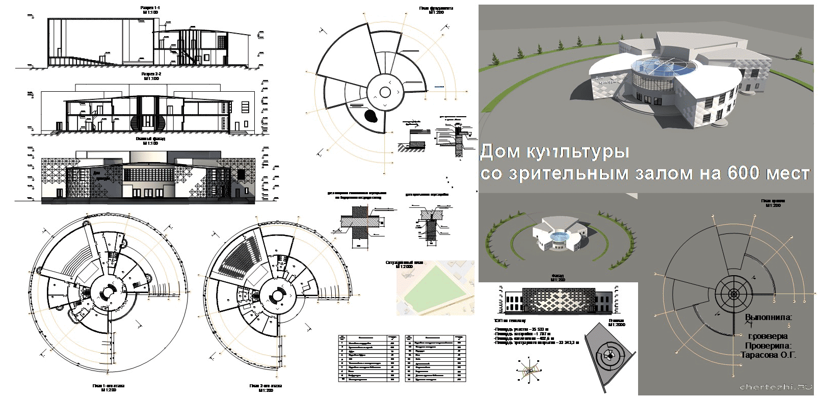 Курсовой проект - Дом культуры со зрительным залом на 600 мест в г. Краснодар
