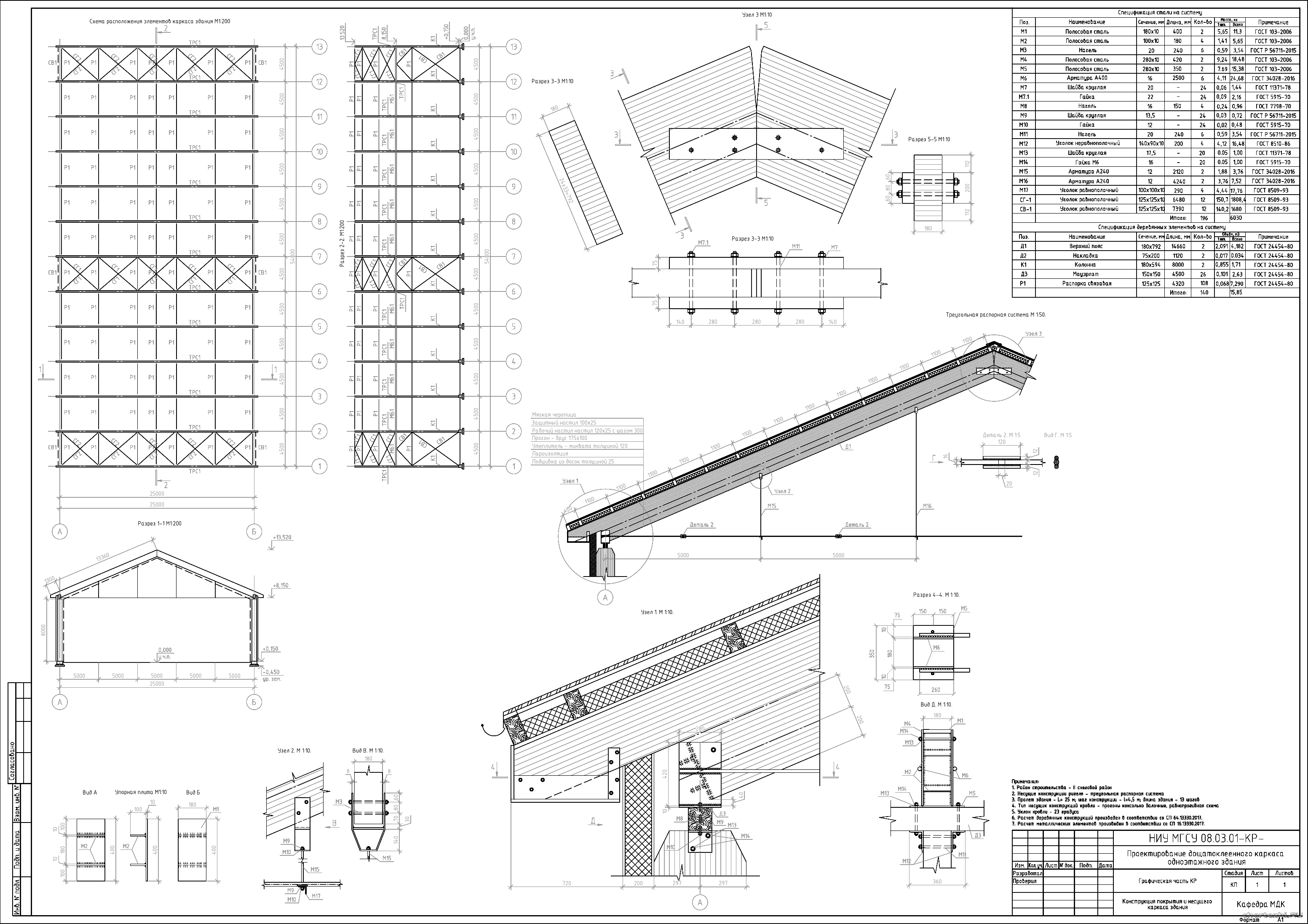 �������� ������ - �� �������������� �������������� ������� 1-� �������� ������ 25 � 54 �