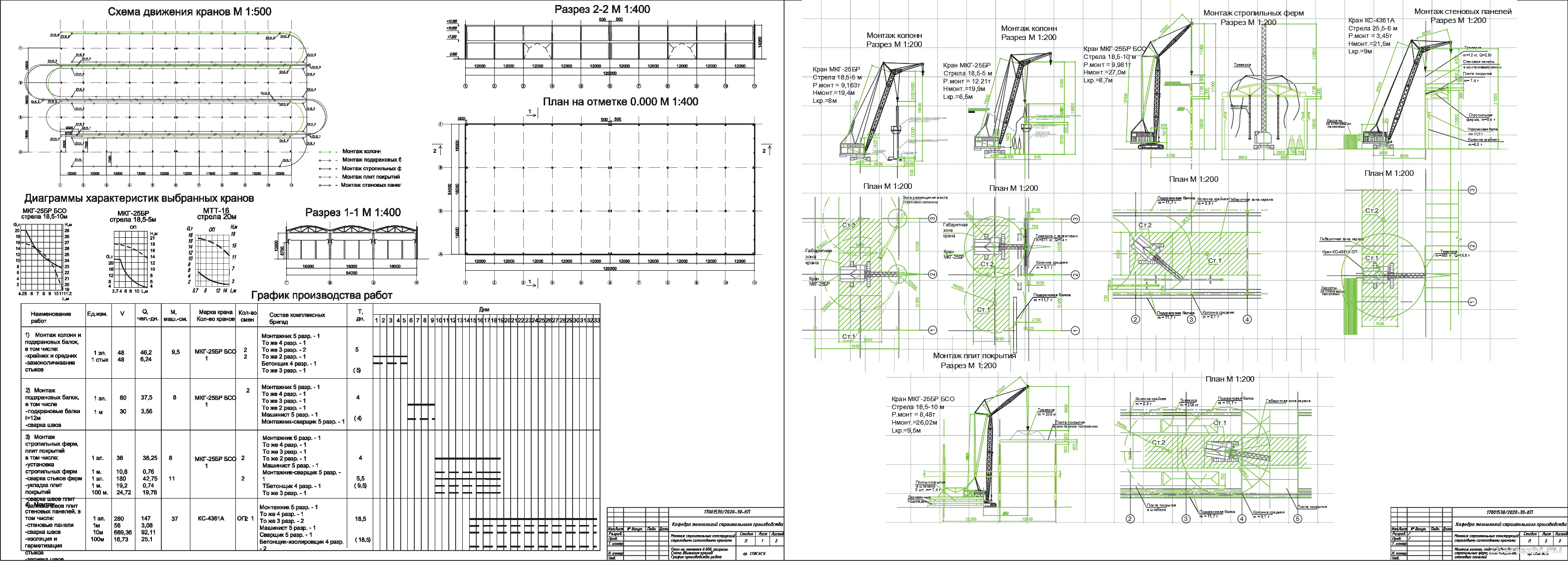 Курсовой проект - Монтаж строительных конструкций стреловыми самоходными кранами