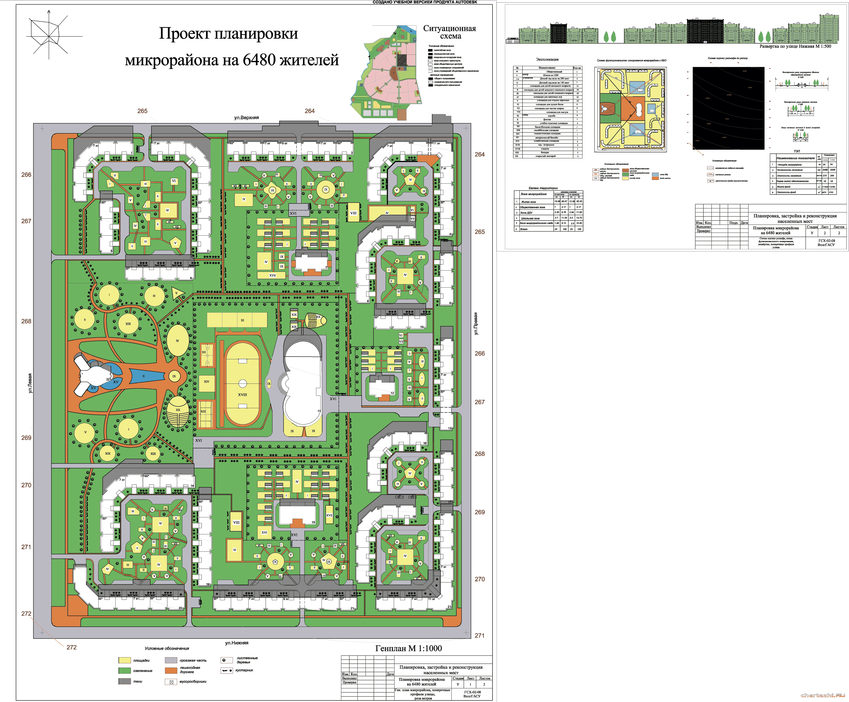 Курсовая работа по теме Разработка целевого муниципального проекта по благоустройству парков города-курорта Сочи