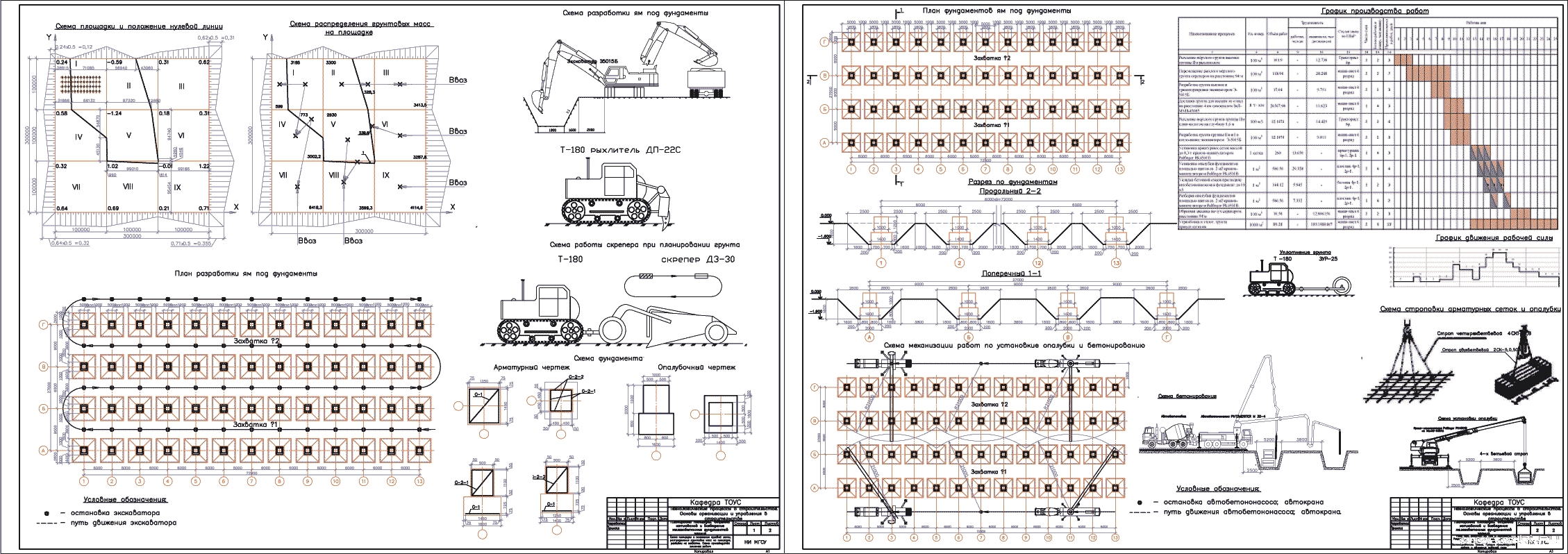 Курсовой проект - Планировка площадки, отрывка котлованов и возведение  железобетонных фундаментов здания 82 х 27 м