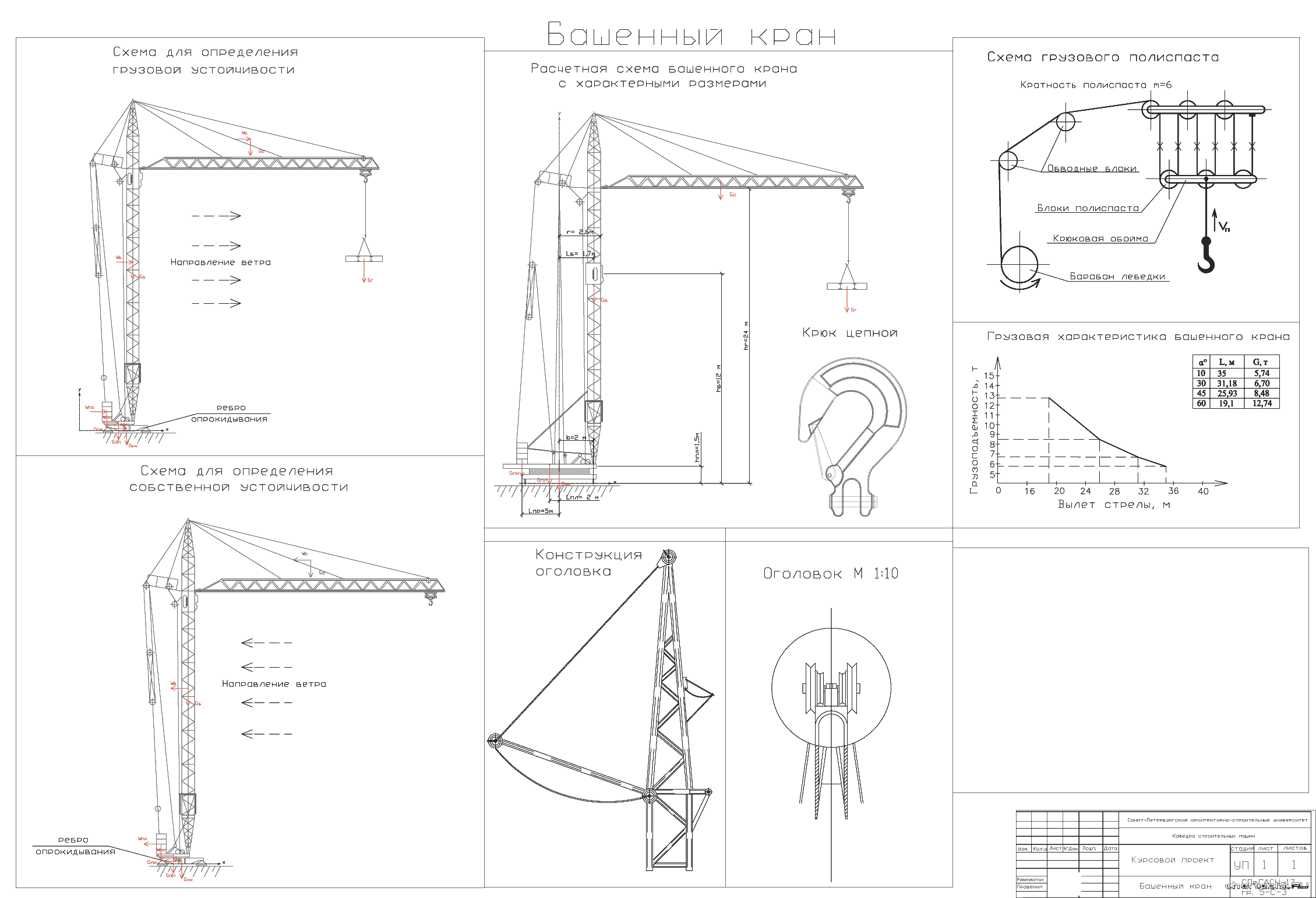 Курсовой проект - Подбор башенного крана