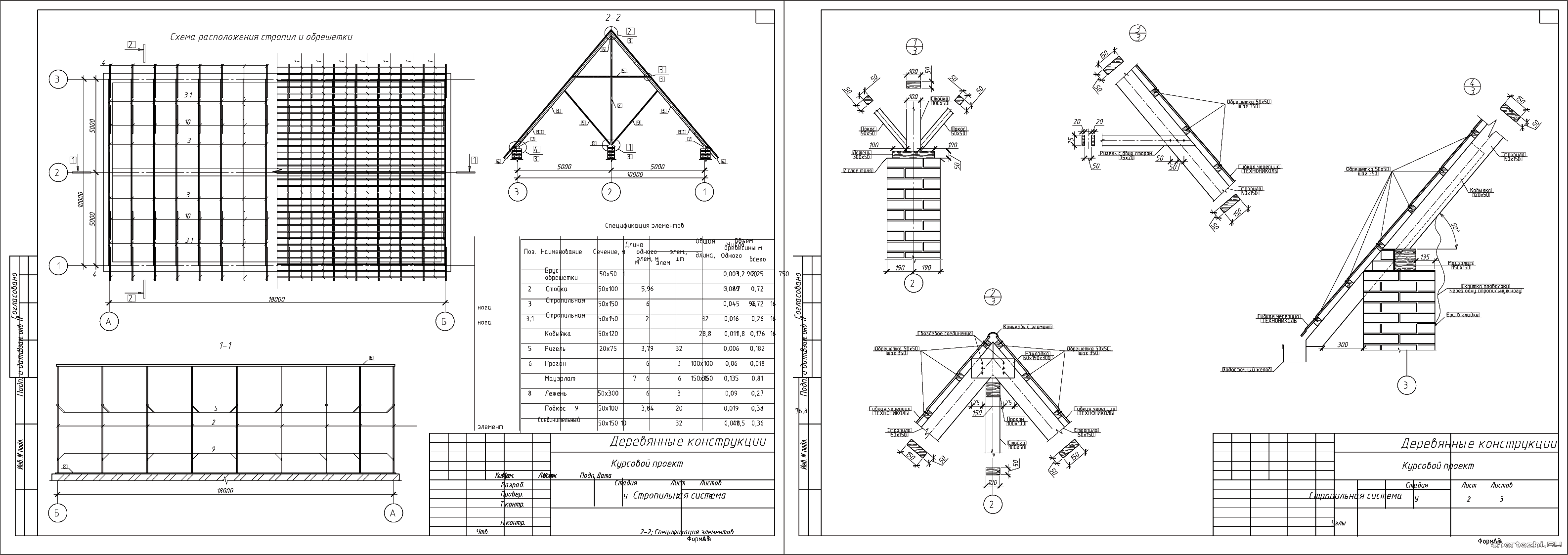 Курсовой проект - Проектирование двускатной крыши 18 х 10 м