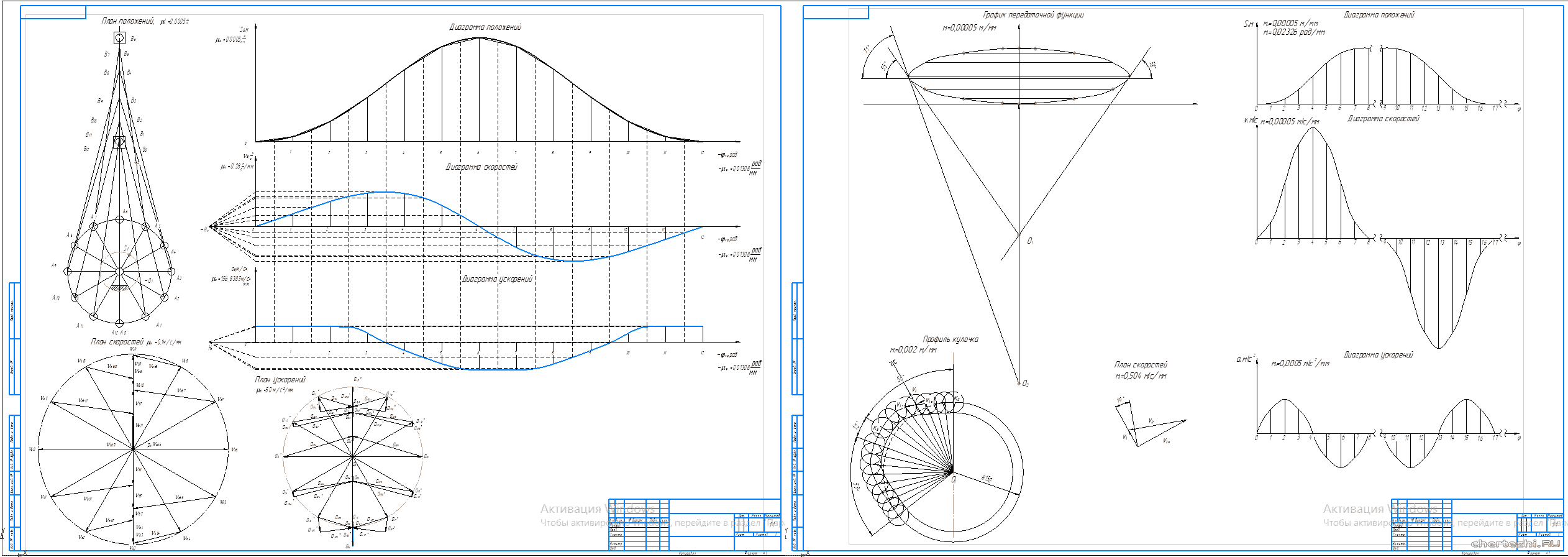 �������� ������ - �������������� � ������������ ��������� ��������. ������������ ��������������