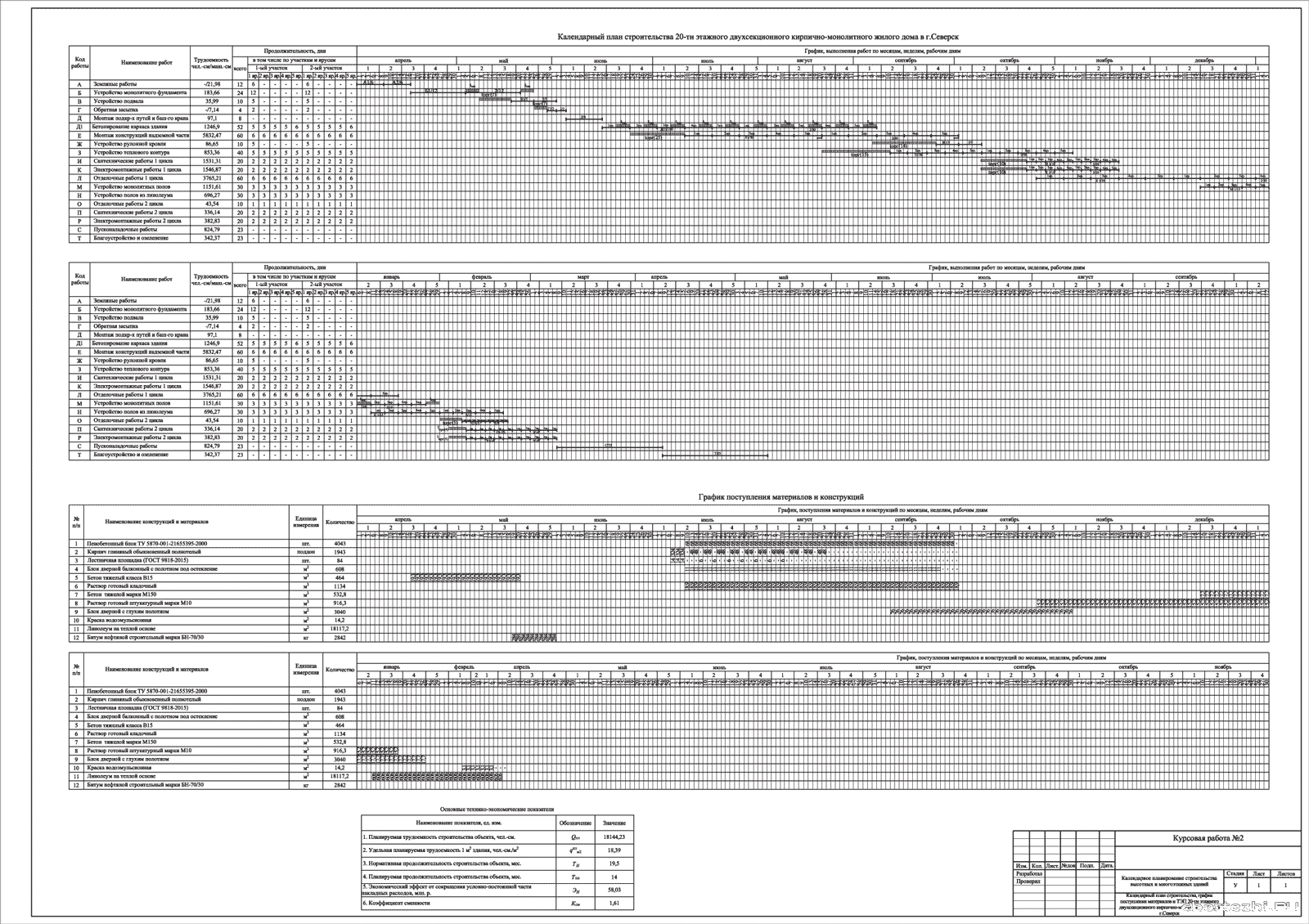 Курсовой проект - Проектирование календарного плана строительства 20-ти этажного двухсекционного кирпично-монолитного дома в г. Северск