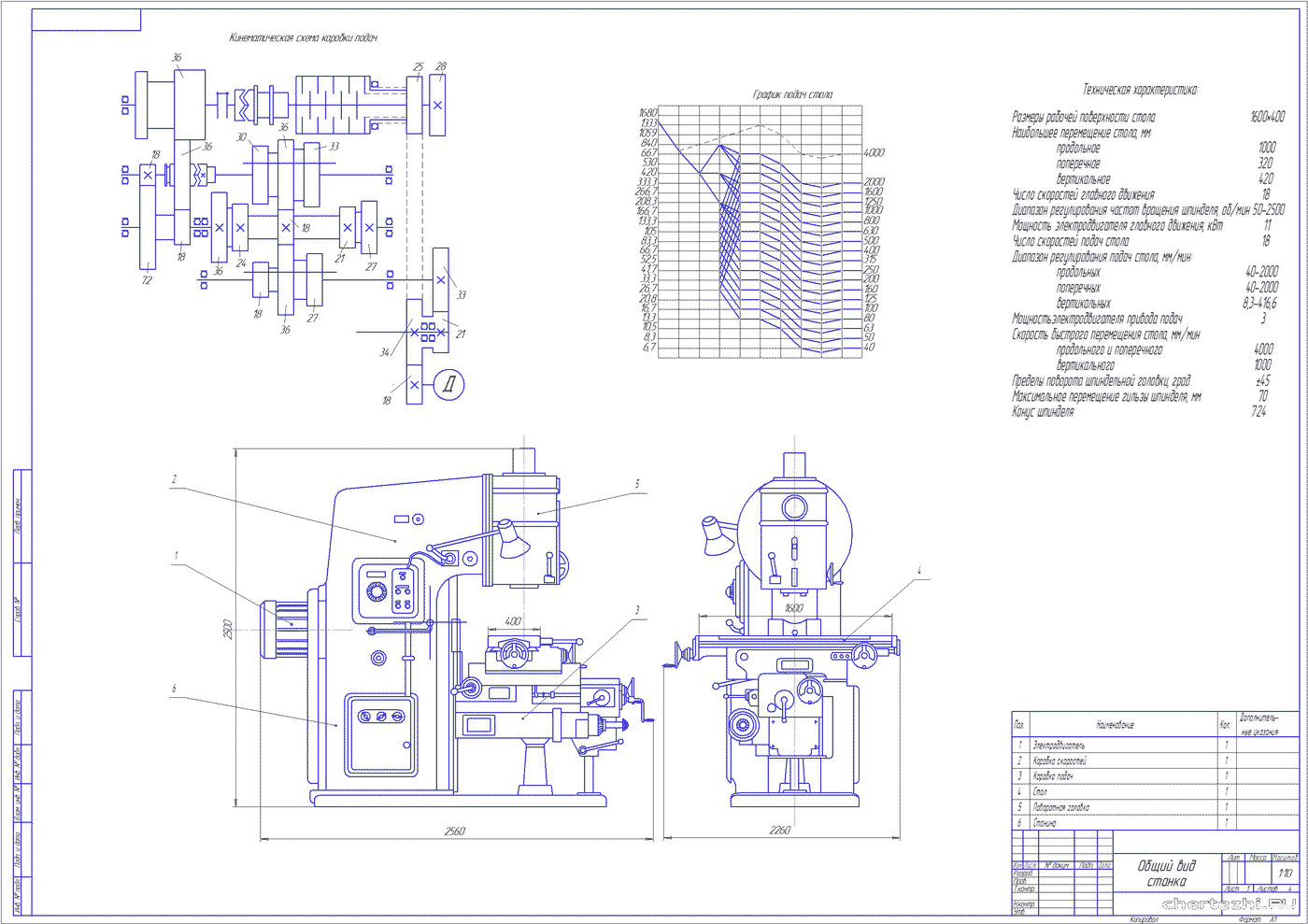 Технические характеристики и эксплуатация фрезерного станка ВМ127, схемы