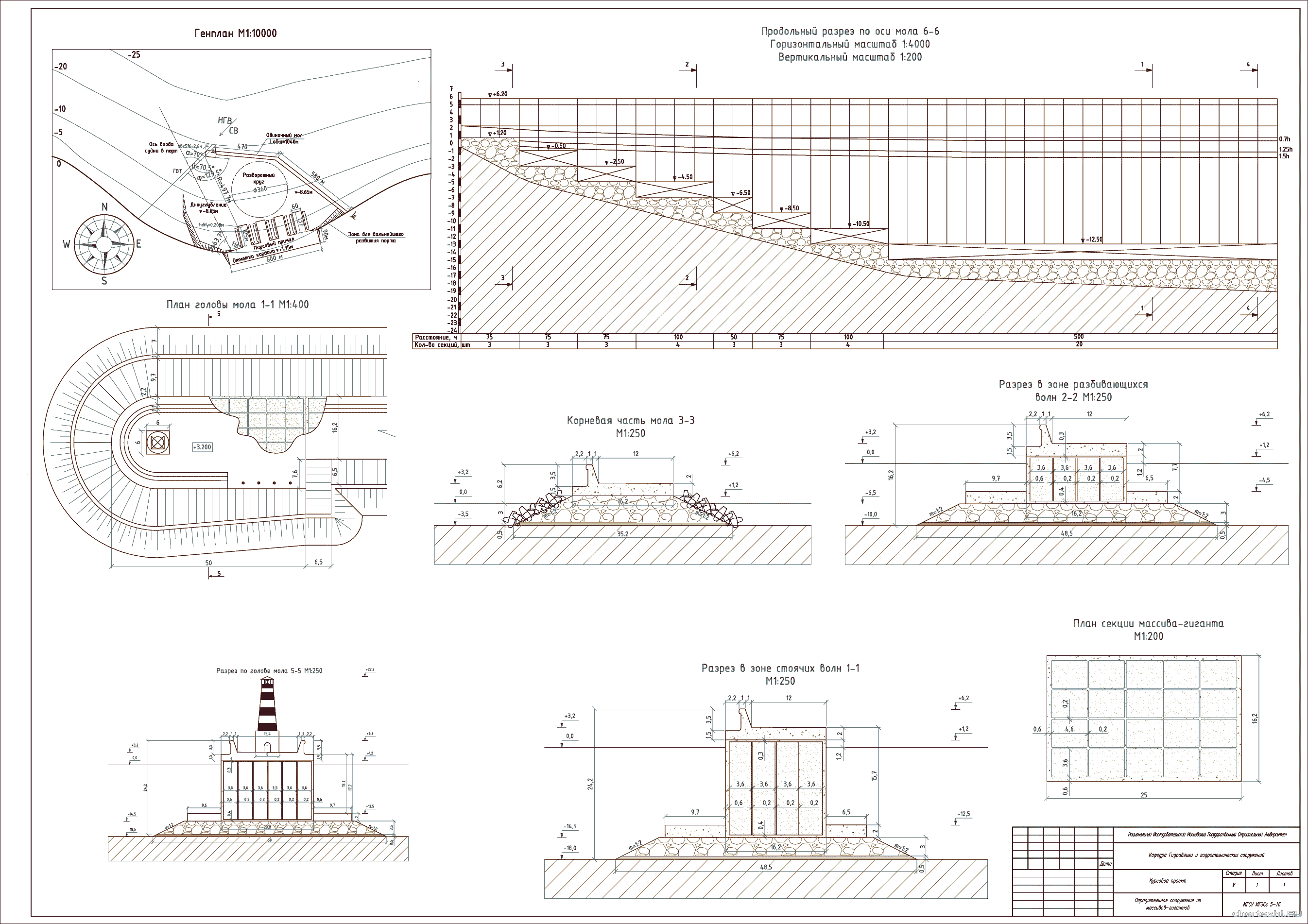 Курсовой проект - Проектирование оградительного сооружения в составе порта