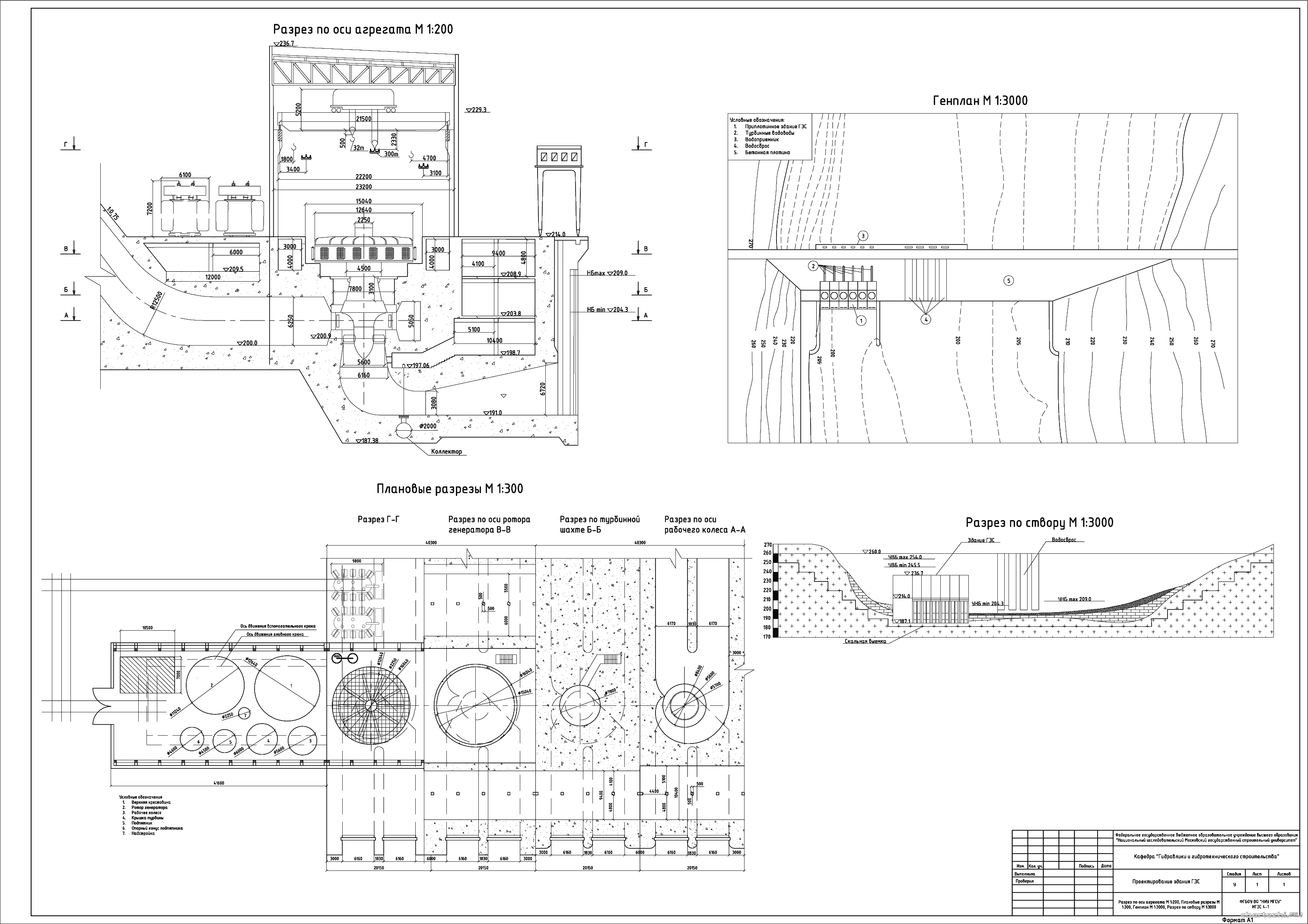 Курсовой проект - Проектирование здания ГЭС с подбором основного оборудования
