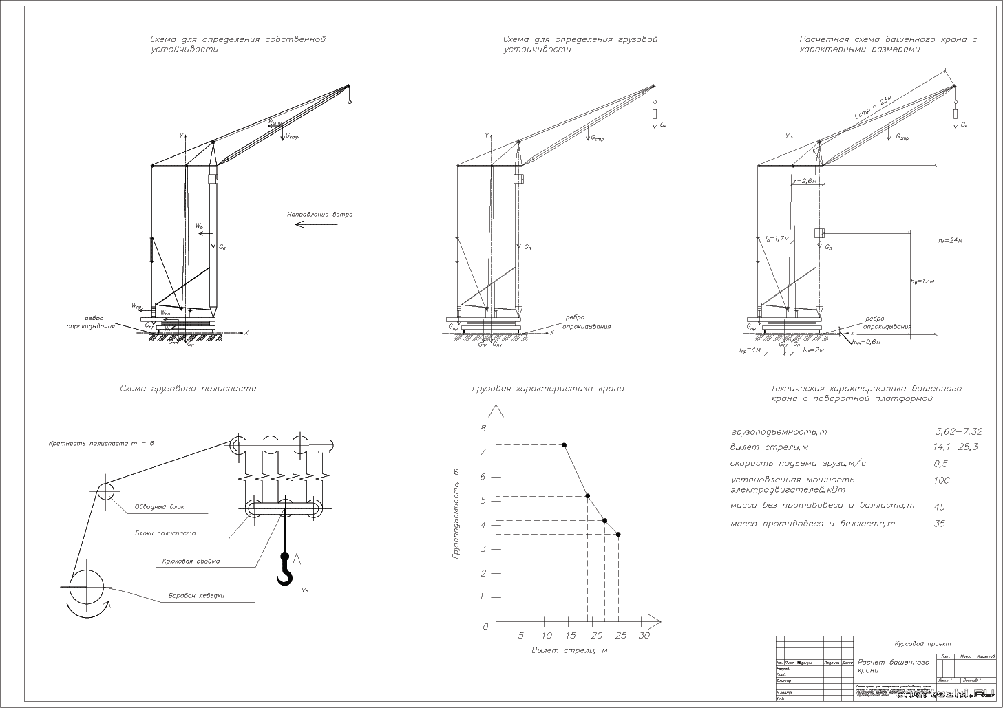 Курсовой проект - Расчет башенного крана