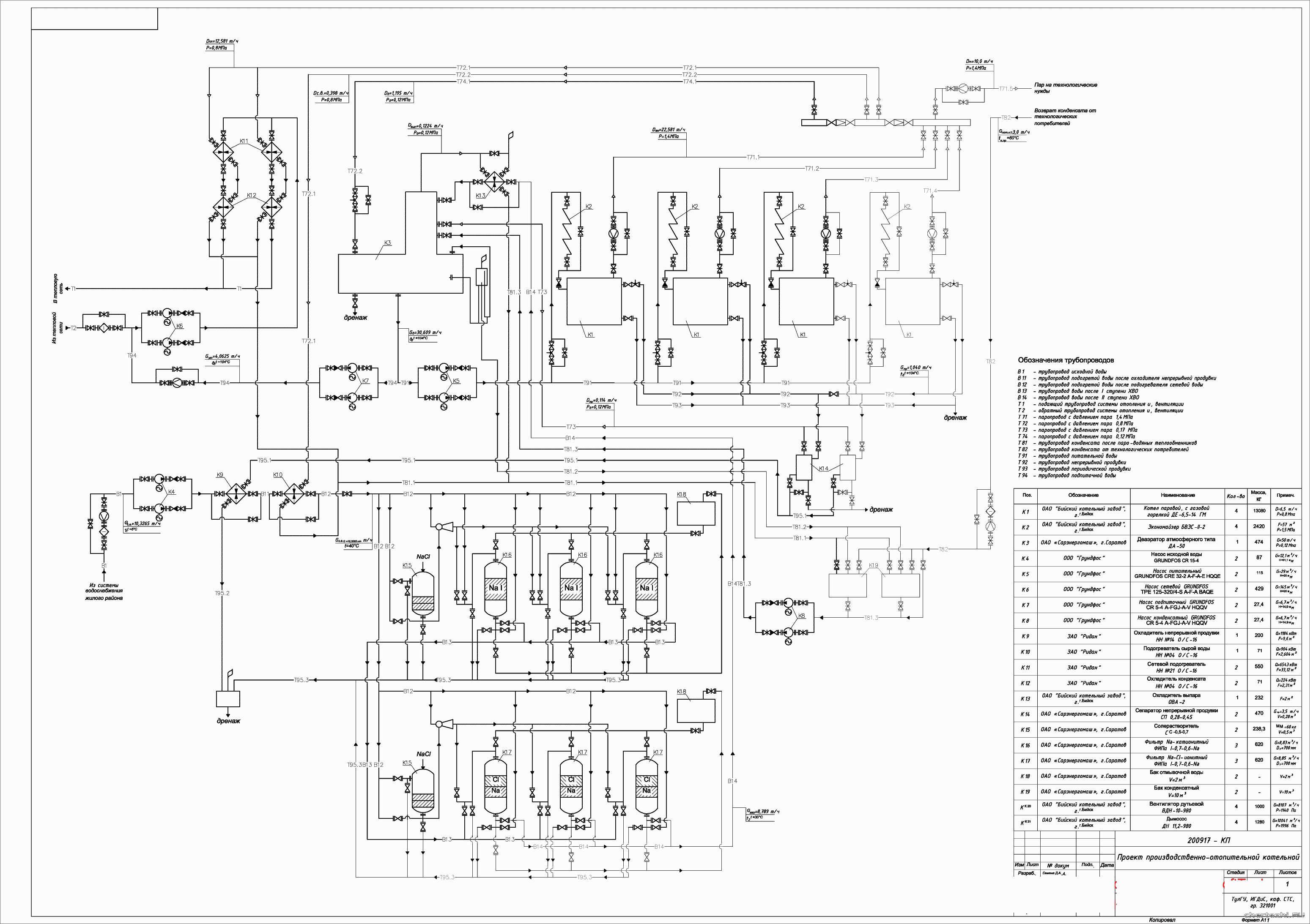 Курсовой проект - Расчет тепловой схемы производственно-отопительной котельной с котлом ДЕ6,5-14 ГМ