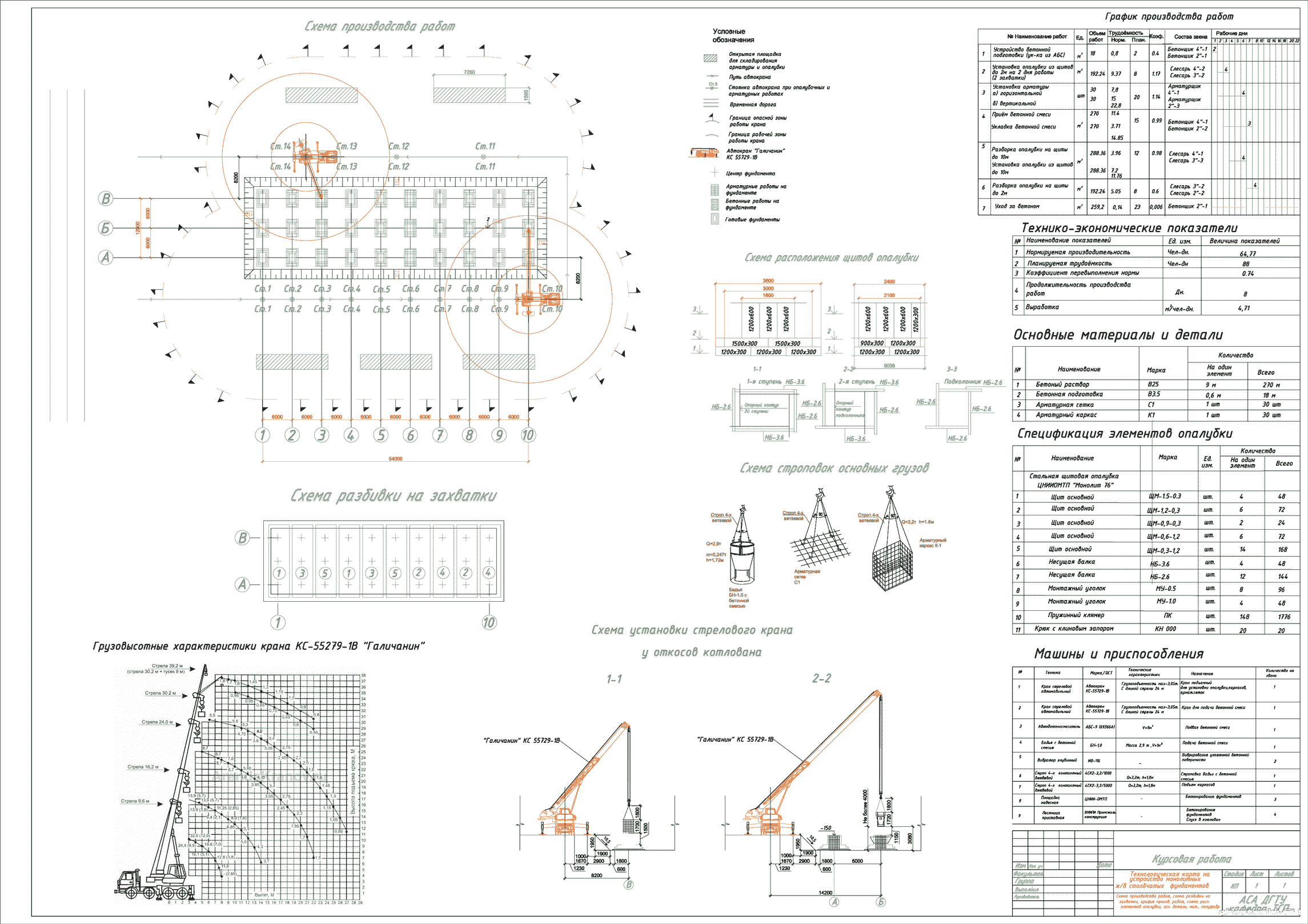 Курсовой проект - Технологическая карта на устройство монолитных железобетонных столбчатых фундаментов стаканного типа под колонны многопролетного здания