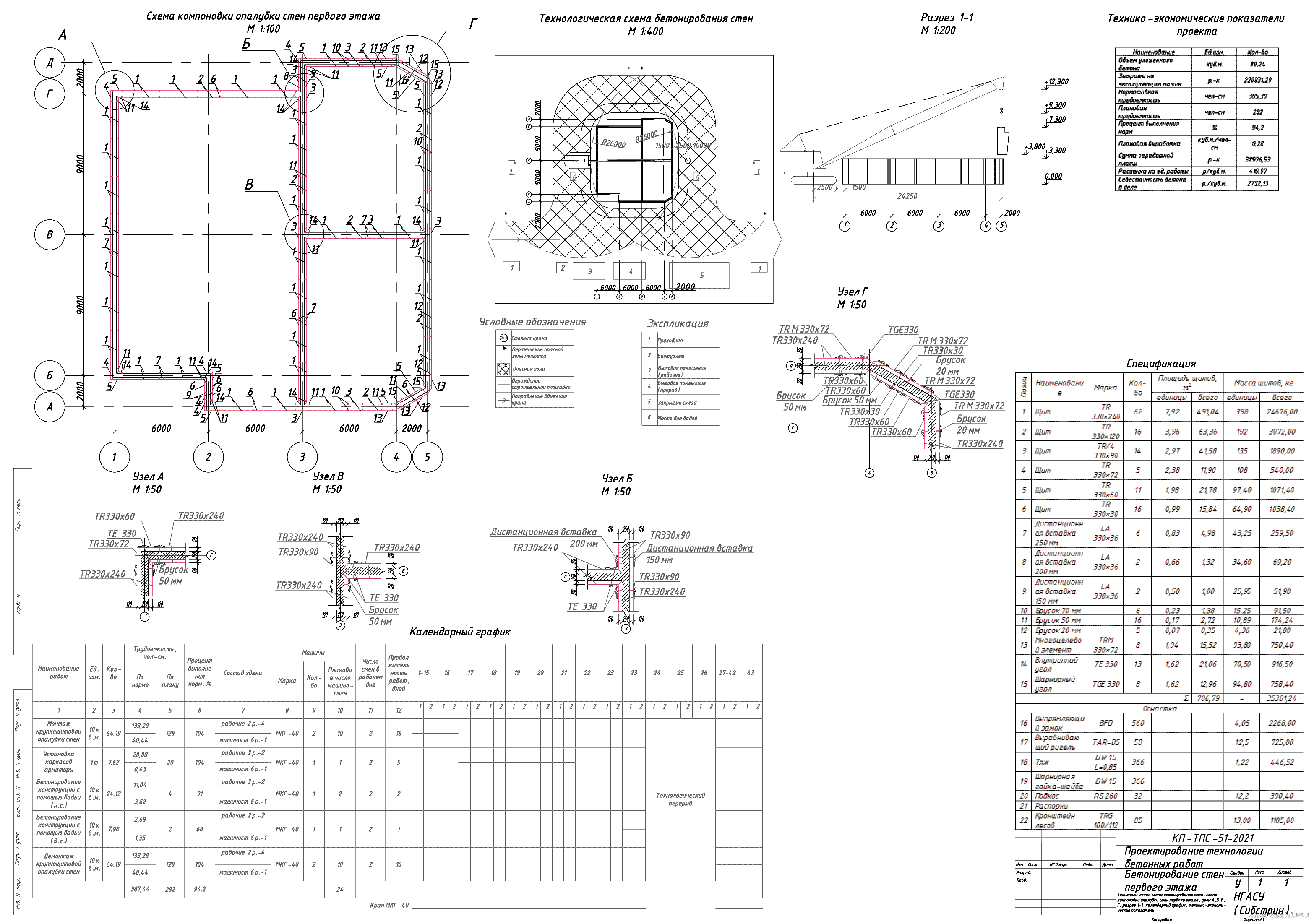 �������� ������ - �� �� ������������� ���� ������� ����� ������