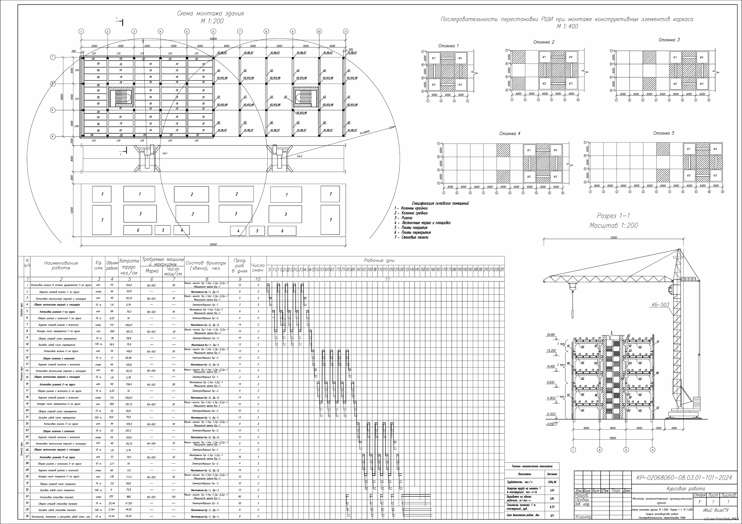 �������� ������ - �� �� ������ 5-�� �������� ������������� ������ 60 � 18 �