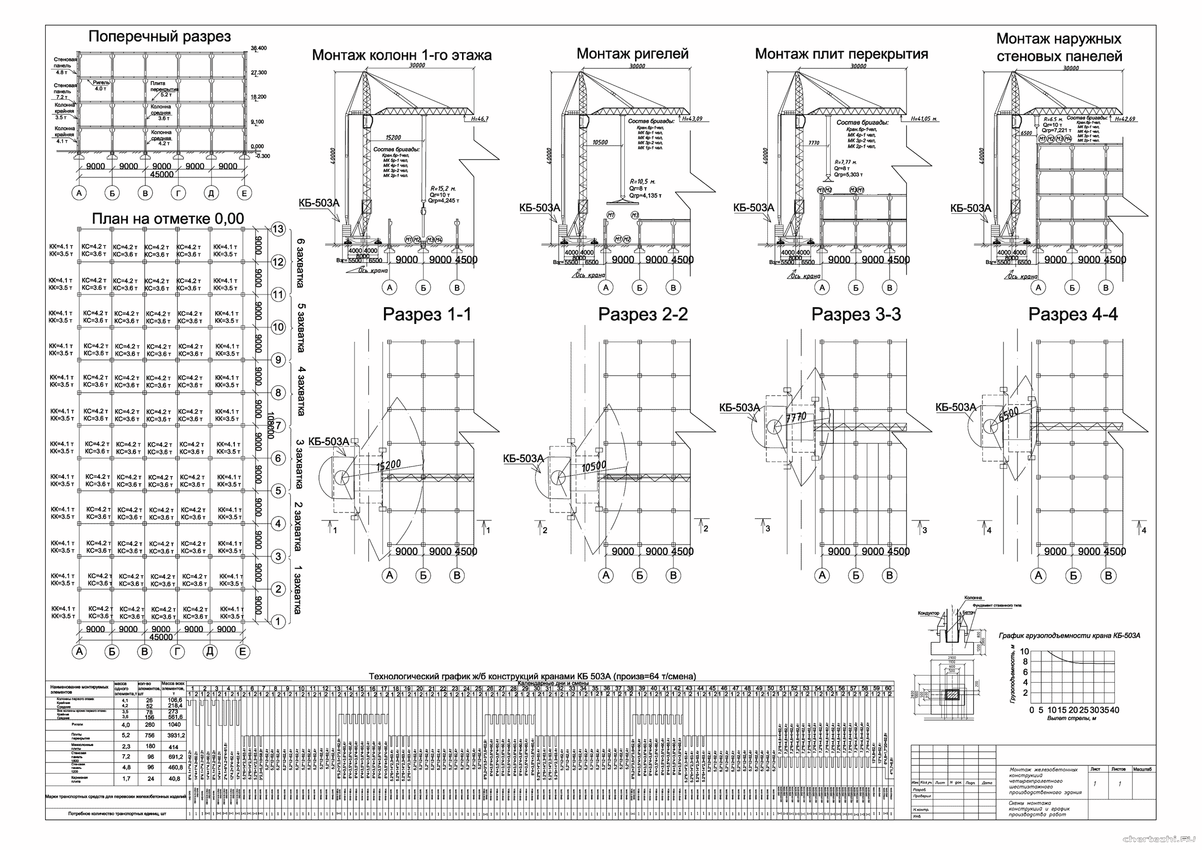 �������� ������ - �� �� ������ ��� 4-� �������� ����������������� ������ 108 � 45 �������