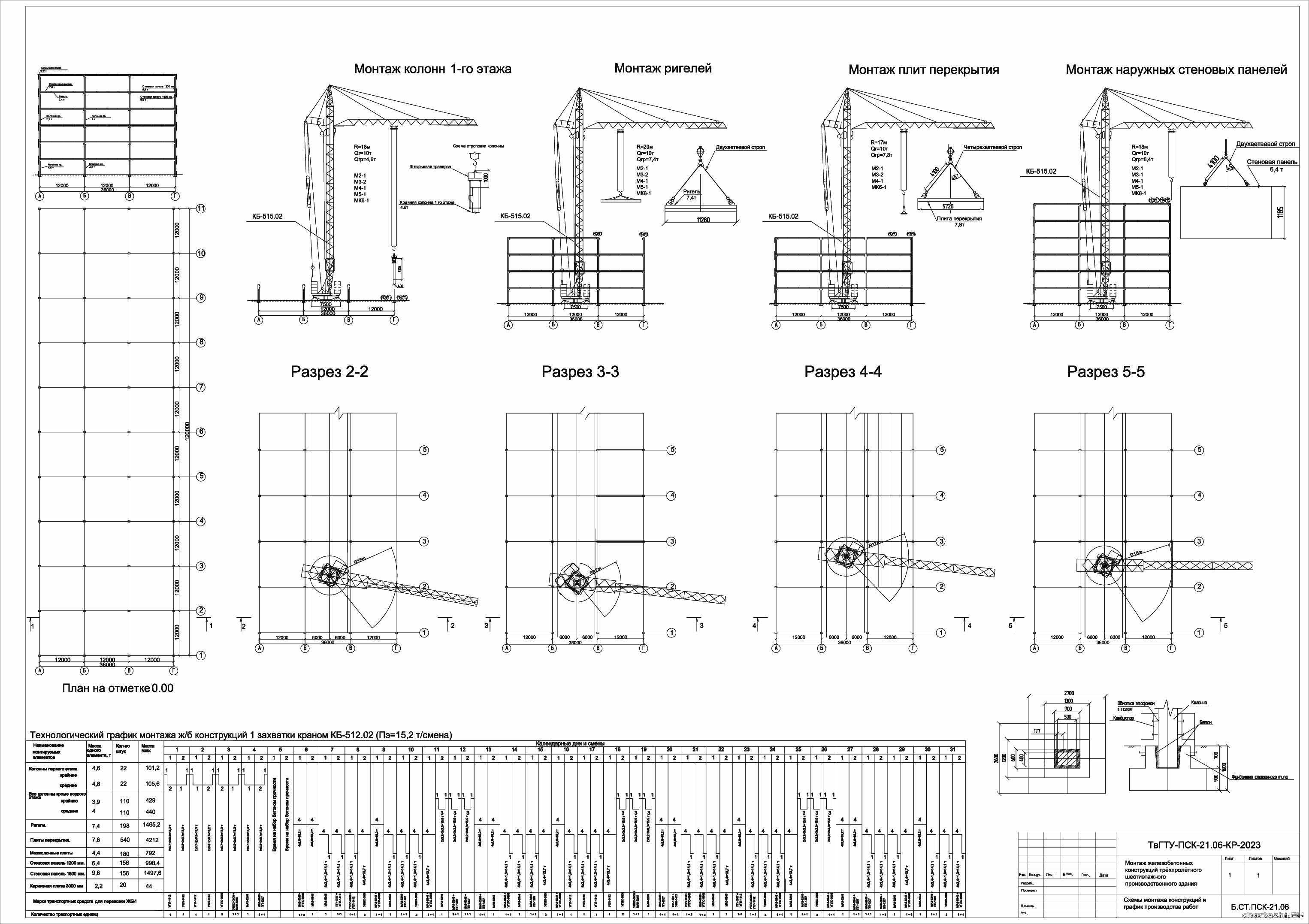 �������� ������ - �� �� ������ ��� 6-�� �������� 3-� ��������� ����������������� ������ 36 � 120 �