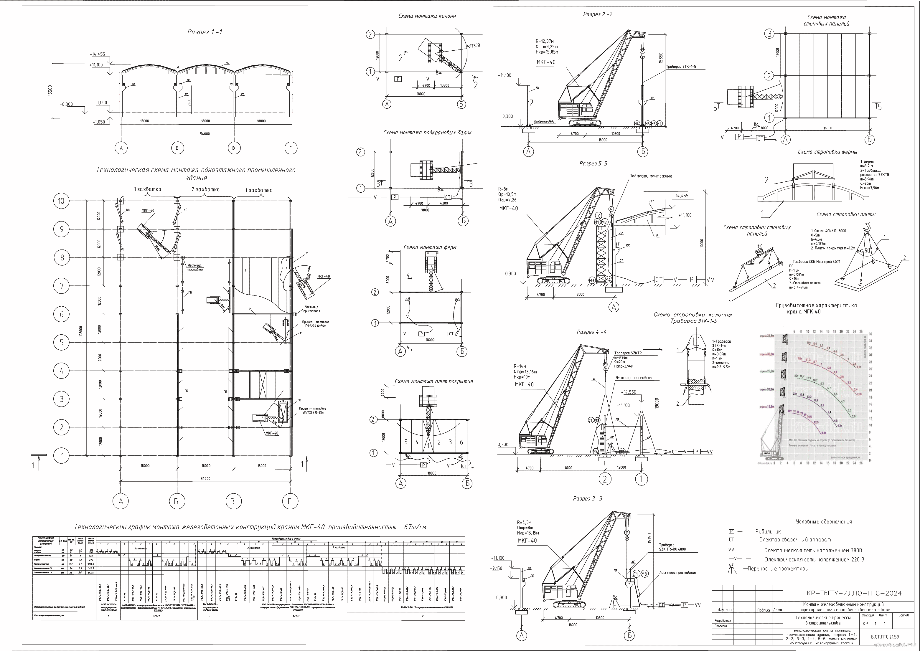 �������� ������ - �� �� ������ ��� ������������ ������������� ������ 54 � 108 �