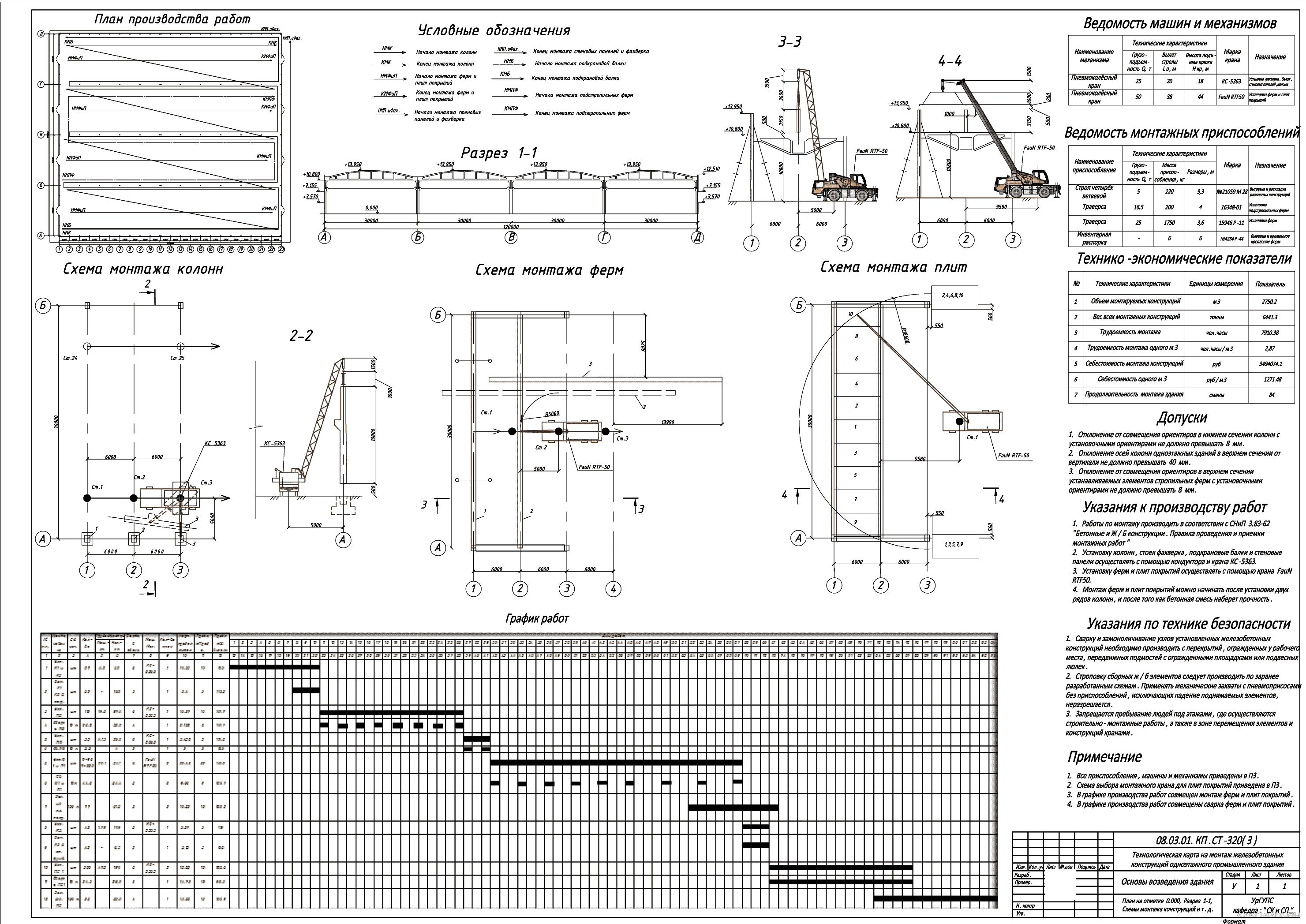 �������� ������ - �� �� ������ �������������� ����������� ������������� ������ 132 � 120 �