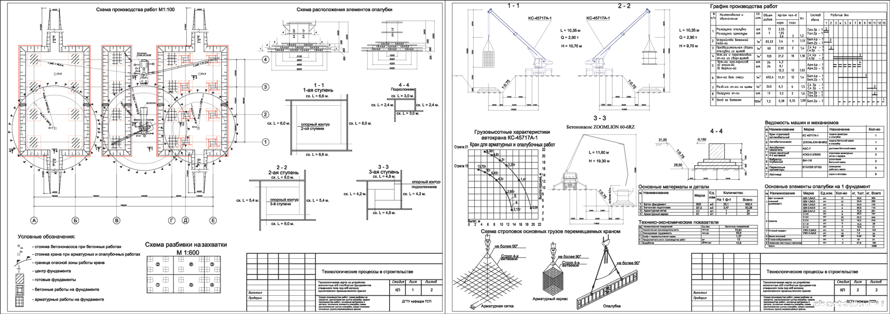 Курсовая работа по теме Технологическая карта производства бетонных работ при возведении типового этажа в процессе проектирования строительного генерального плана