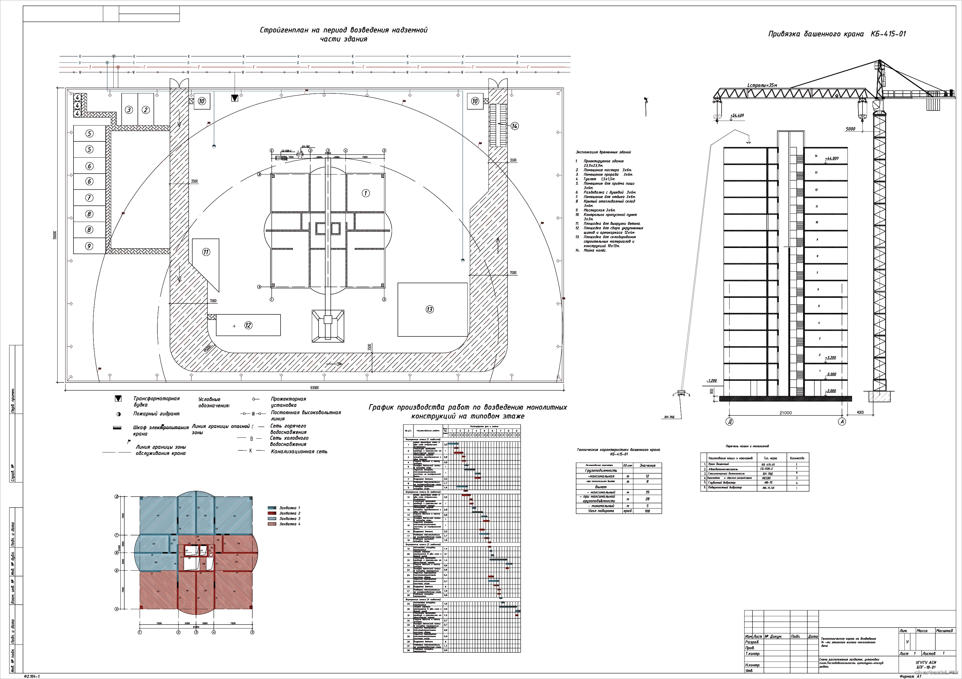 �������� ������ - �� �� ���������� 14 -�� �������� ����������� ������ ����