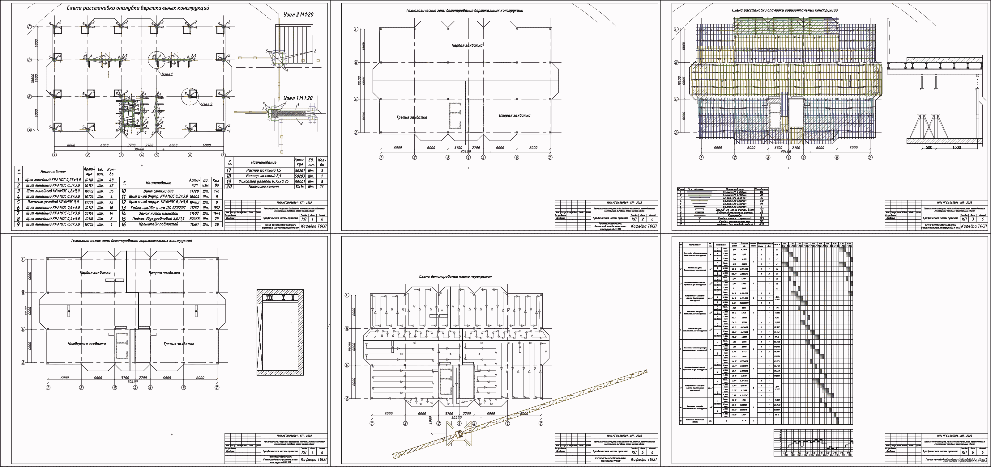 Курсовой проект - ТК на возведение монолитных железобетонных конструкций типового этажа 9-ти этажного жилого дома 30,4 х 18,6 м в г. Саратов