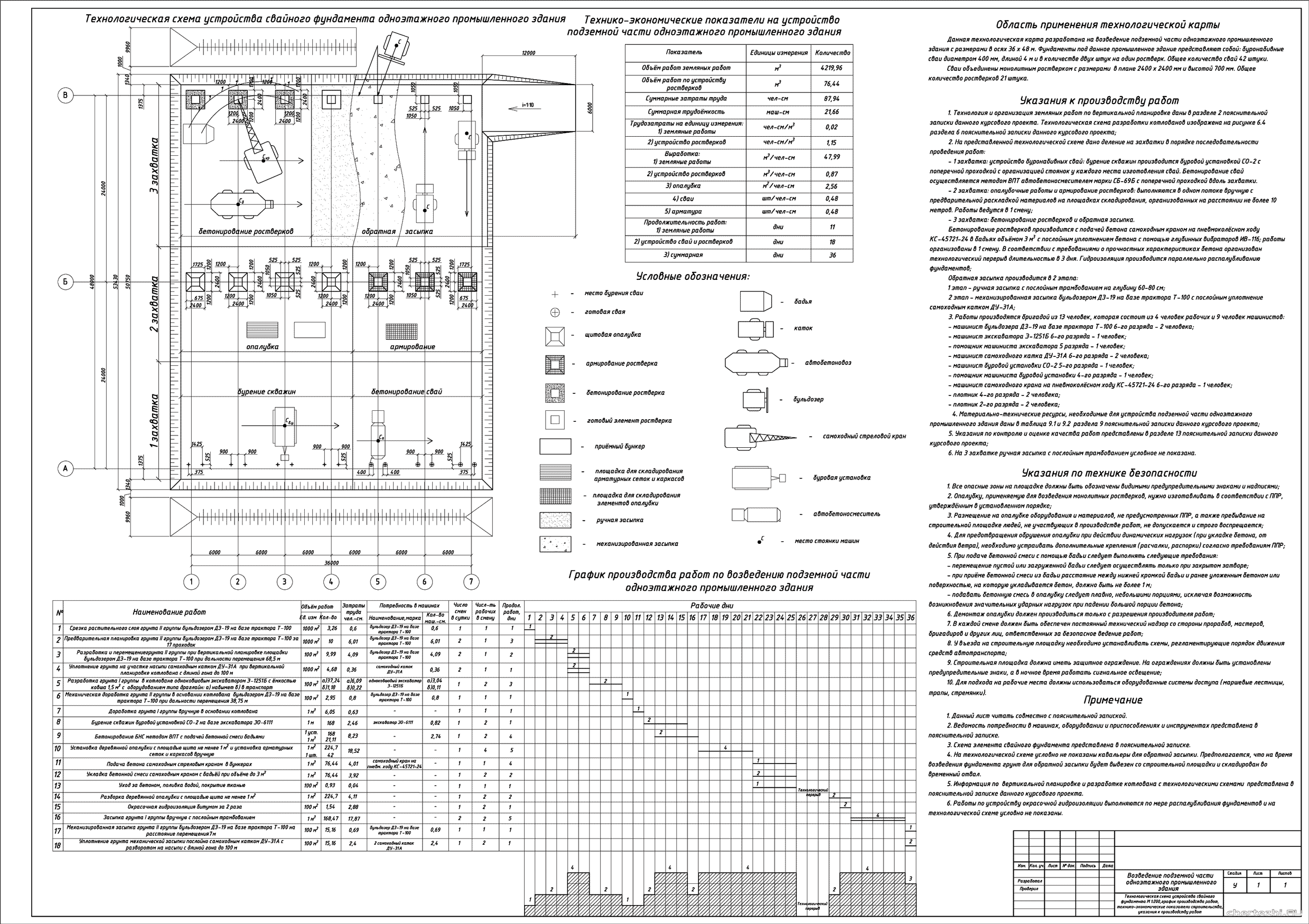 �������� ������ - �� �� ���������� ��������� ����� ������������ ������������� ������ 36 � 48 �