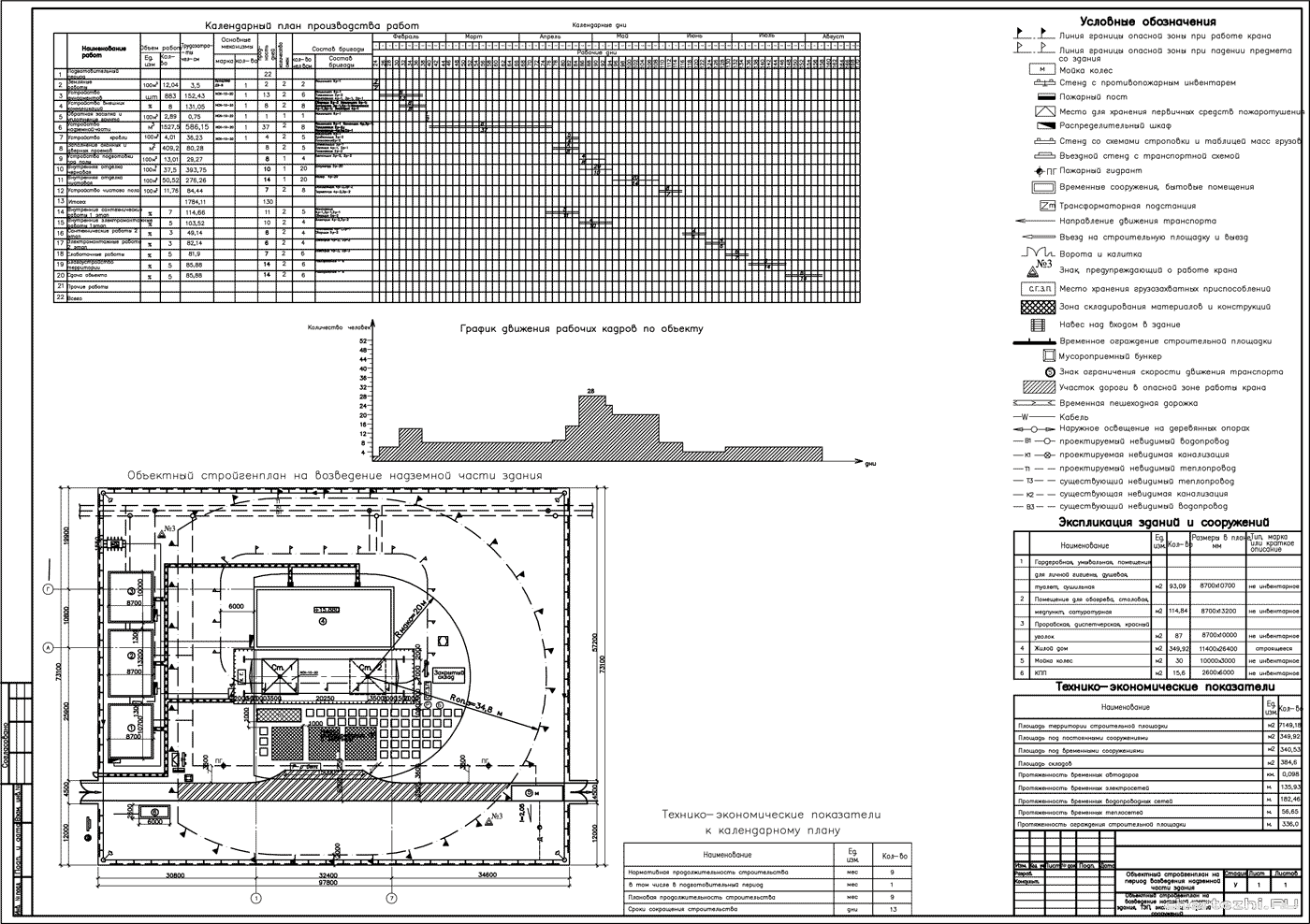 Курсовая работа по теме Разработка календарного плана строительства трехэтажного односекционного жилого дома