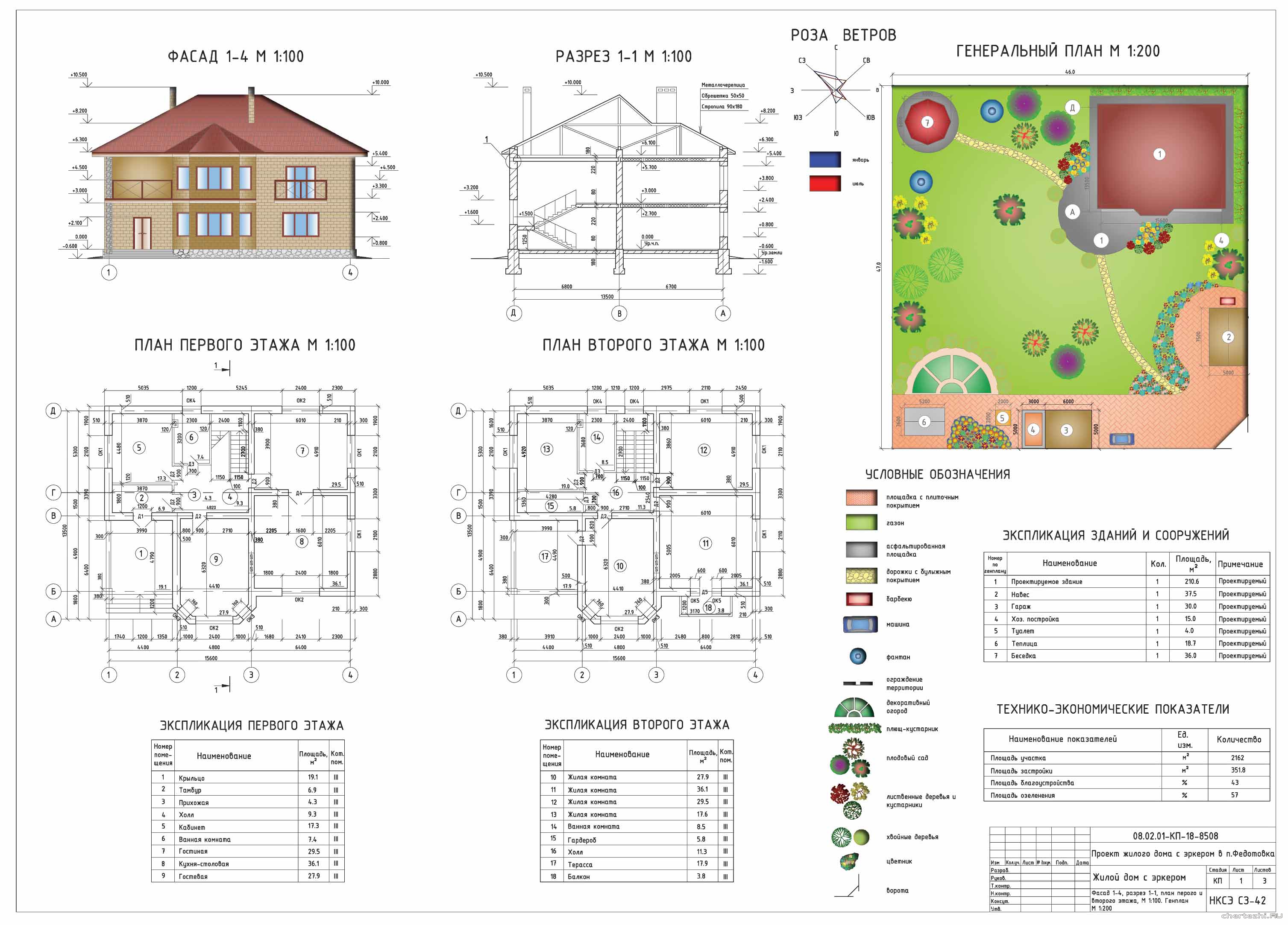   () - 2-      15,6  13,5   .  . 