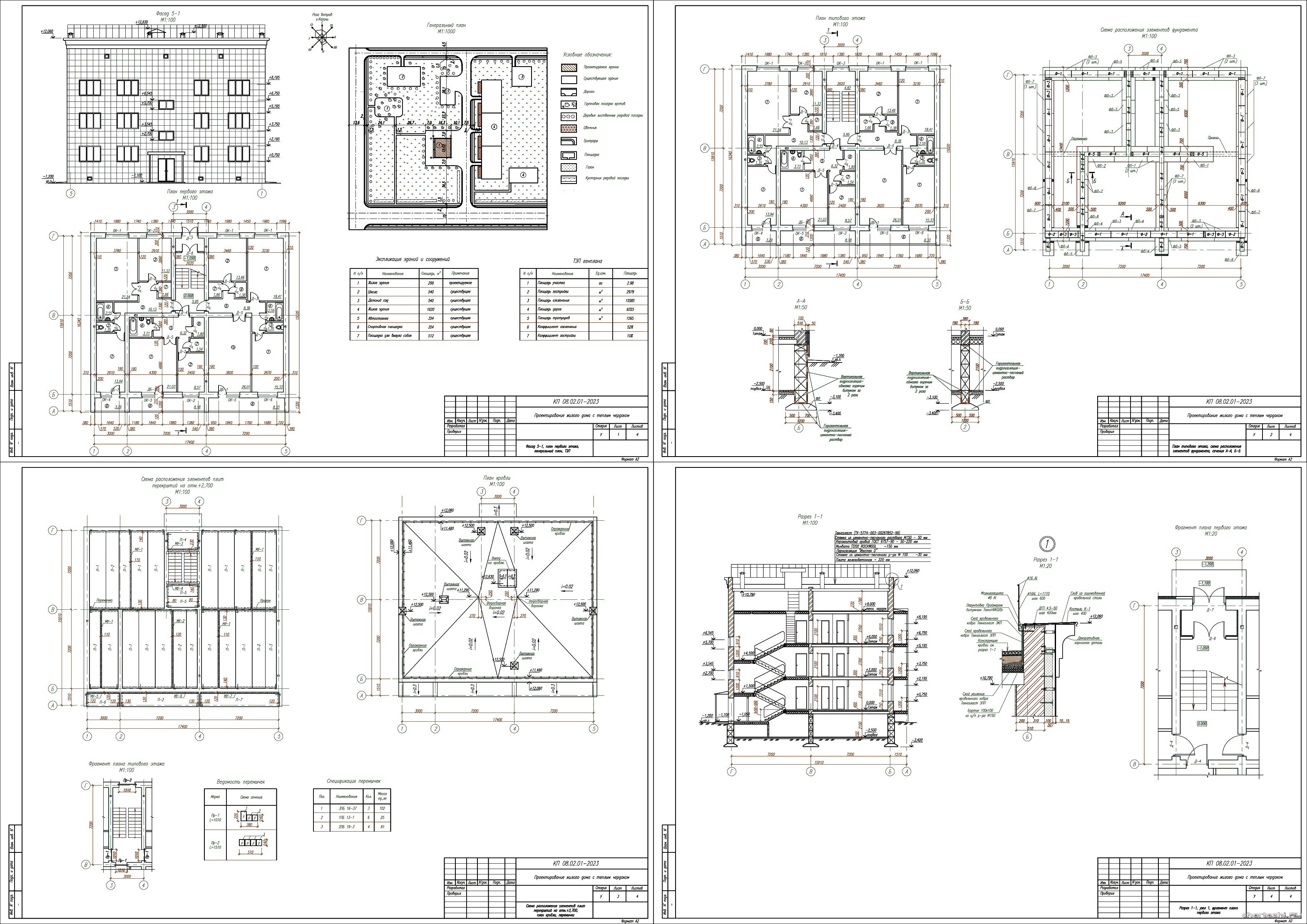   () - 3-       9  17,40  15,91   . 