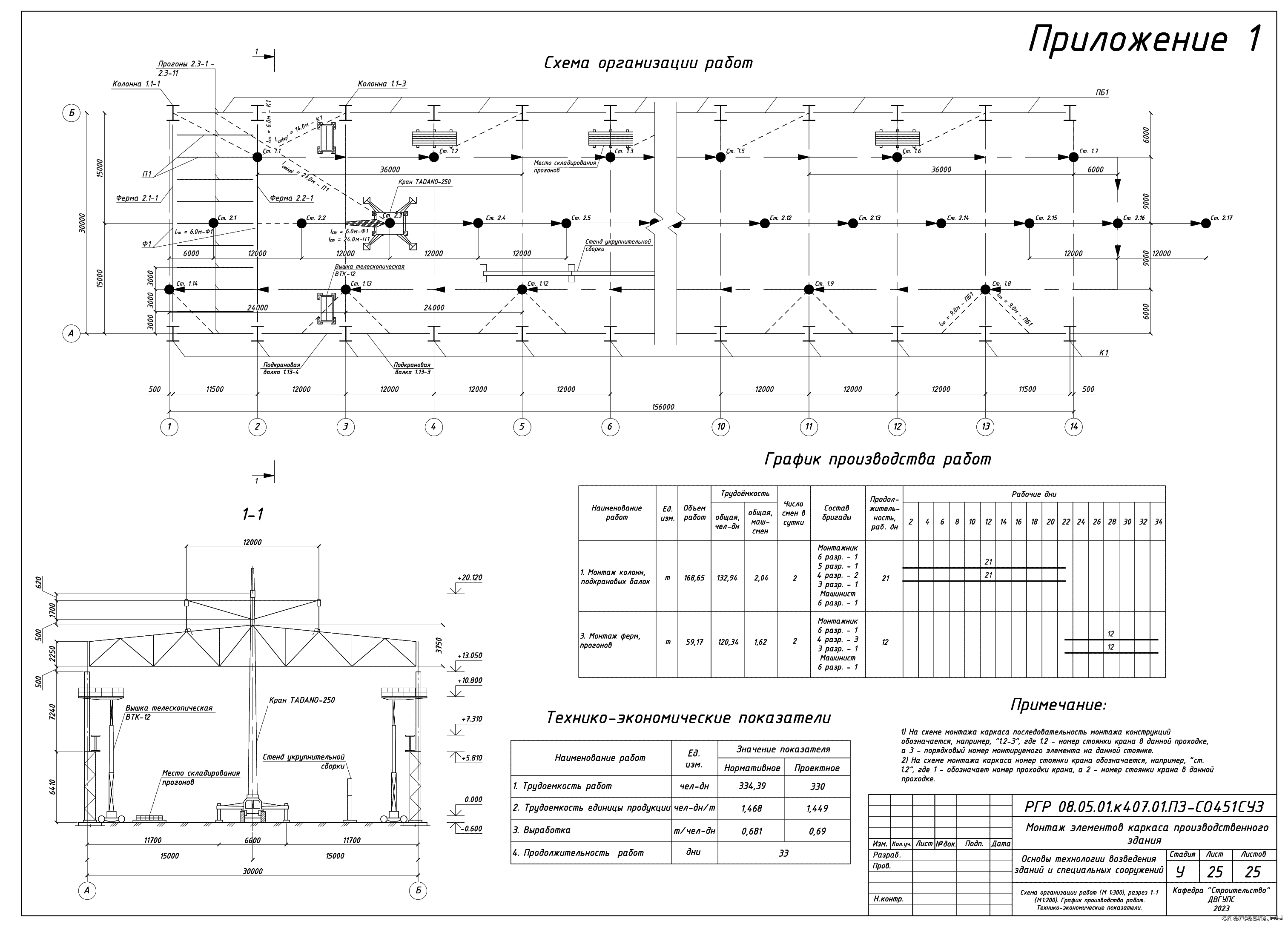 ��������-����������� ������ - �� �� ������ ��������� ������� 1-� �������� ����������������� ������ 156 � 30 �