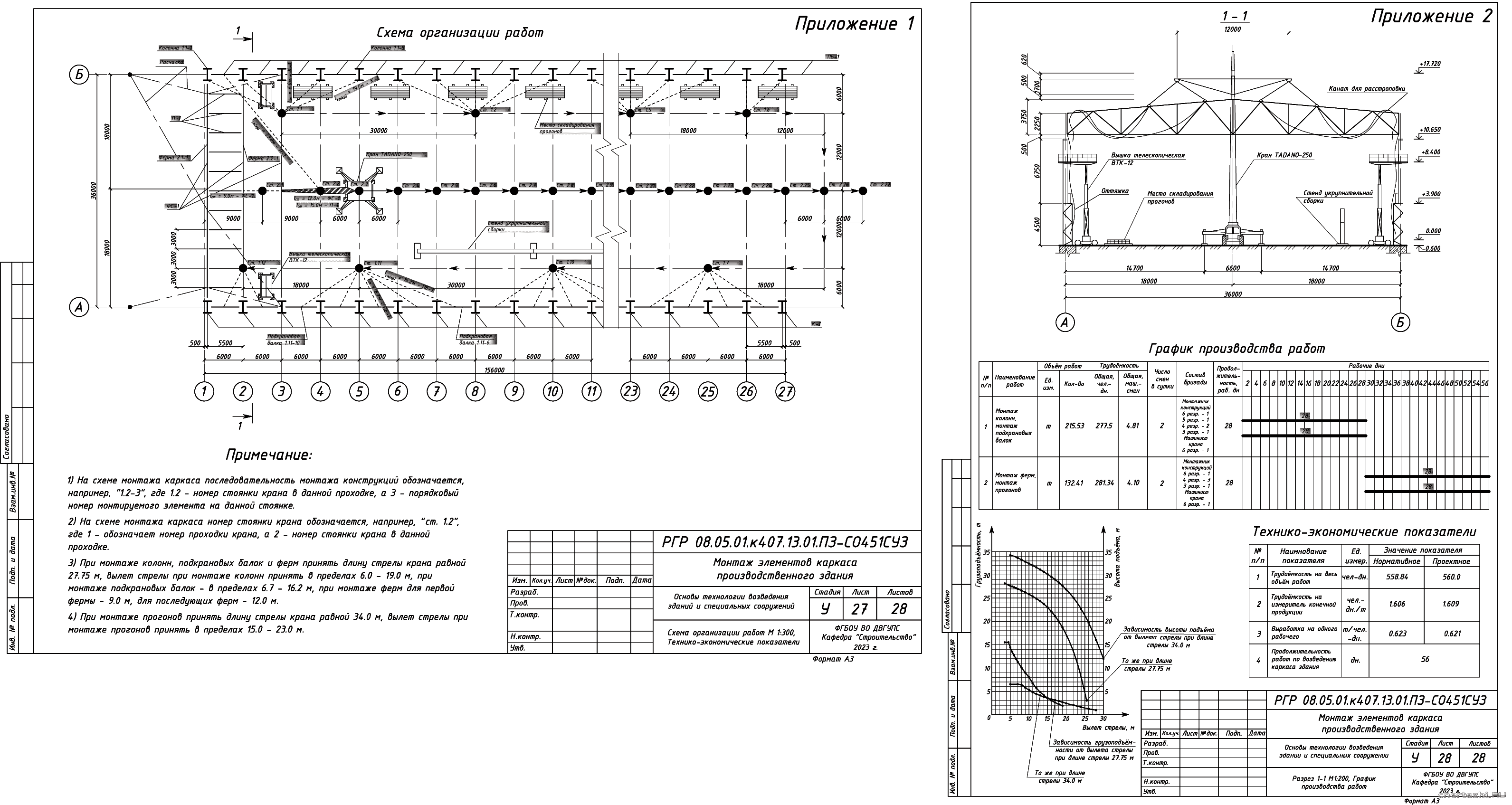 ��������-����������� ������ - �� �� ������ ��������� ��������� ������� ������������� ������ 156 � 36 �