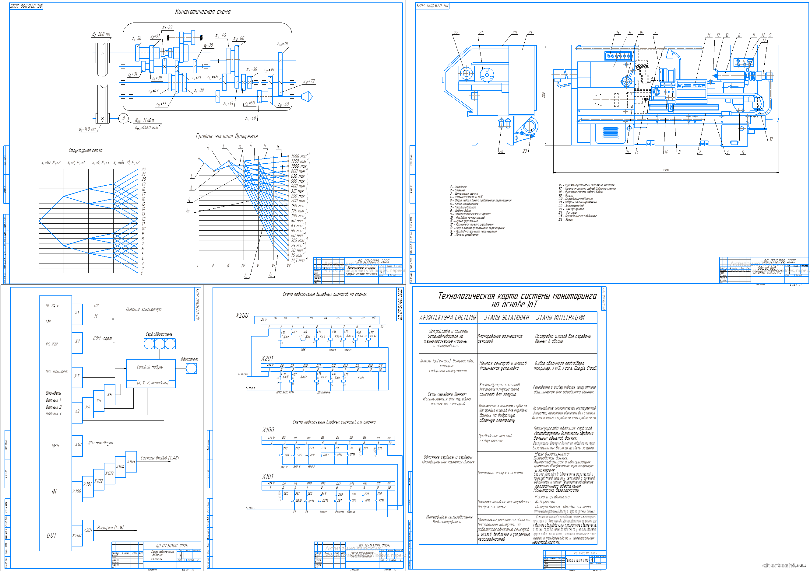 ��������� ������ (�������) - ���������� ���������� ��������� ����� (IoT) ��� ����������� � �������������� � �������������� � ��������������� ������� � ������������