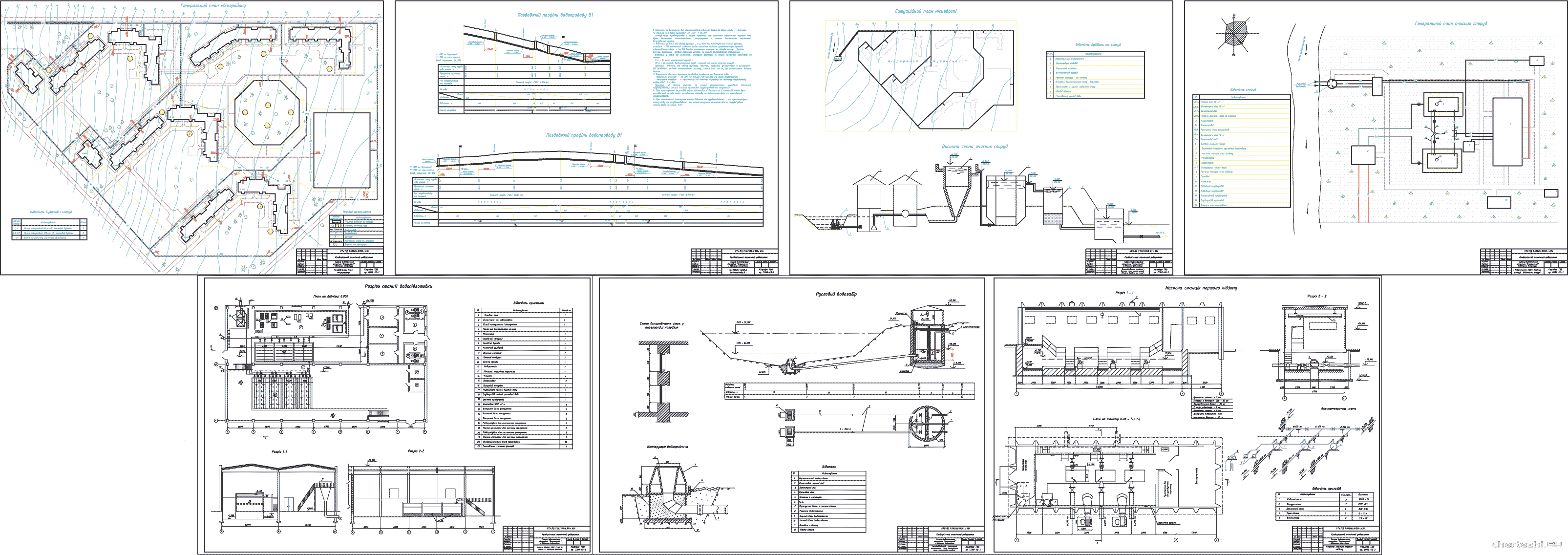 Дипломная работа: Проектування системи водопостачання та водовідведення житлового будинку квартирного типу