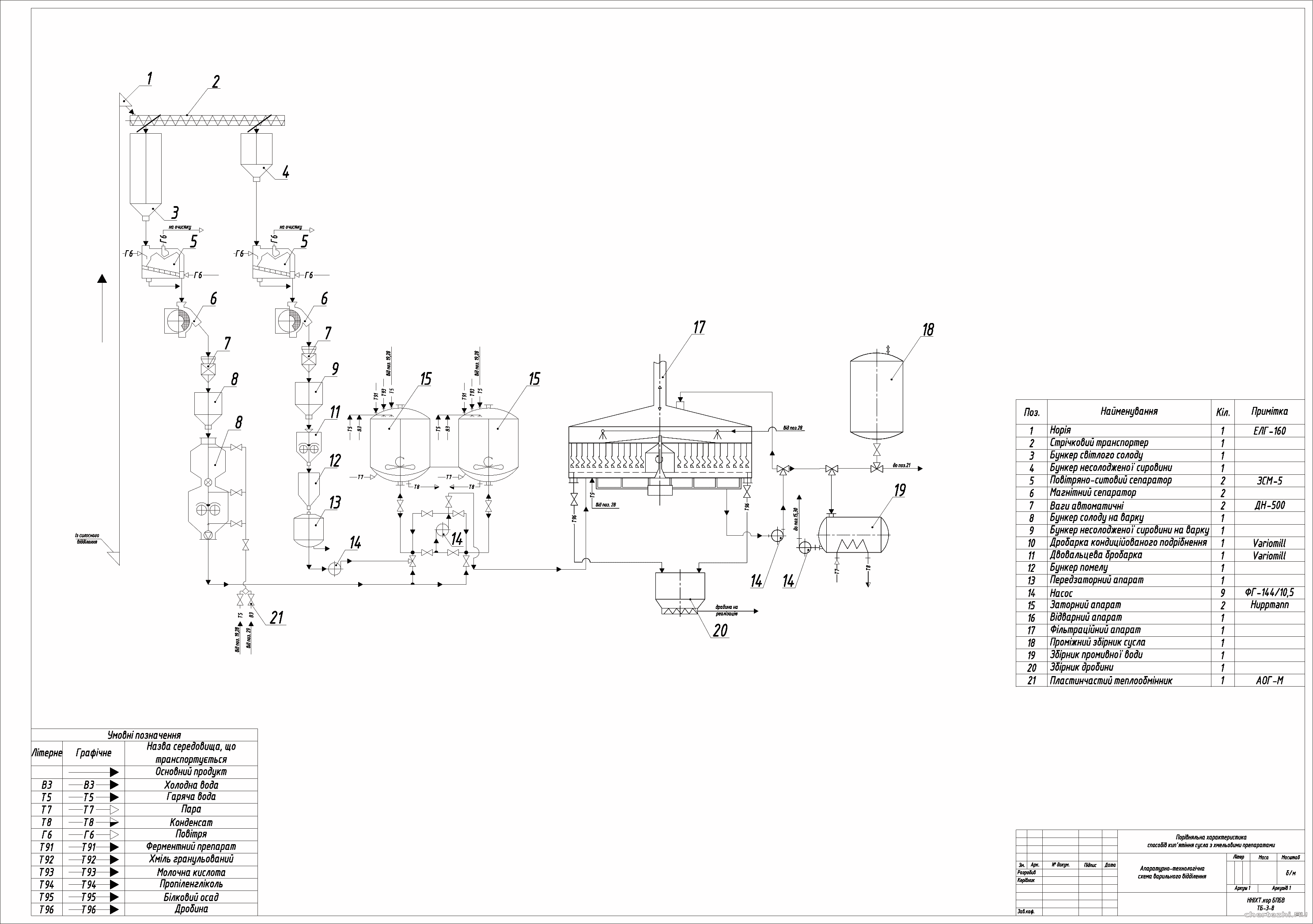 �������� ������ - ������������� � ���� ������������ ������ ��������� ������������� �  ������������ � ����� ����������� �������� ������